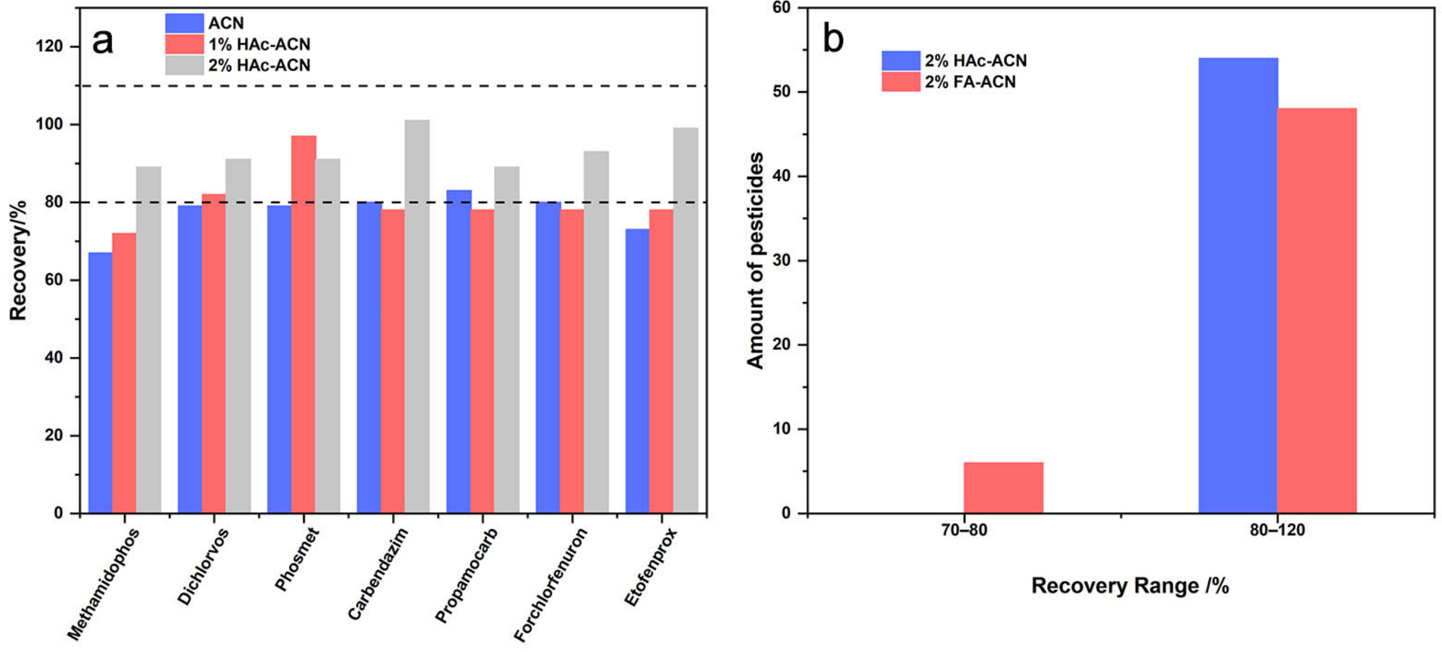 Molecules 28 06575 g003 Molecules 28 06575 g003