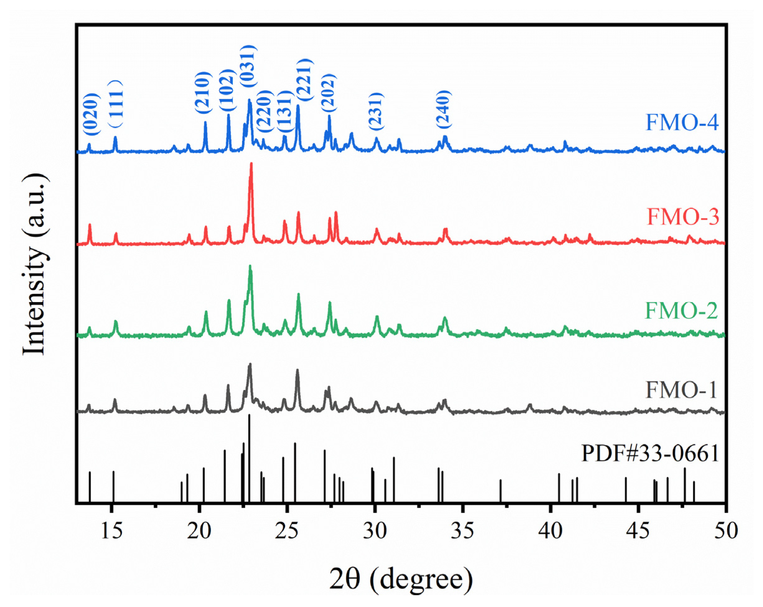 Molecules 28 06595 g001