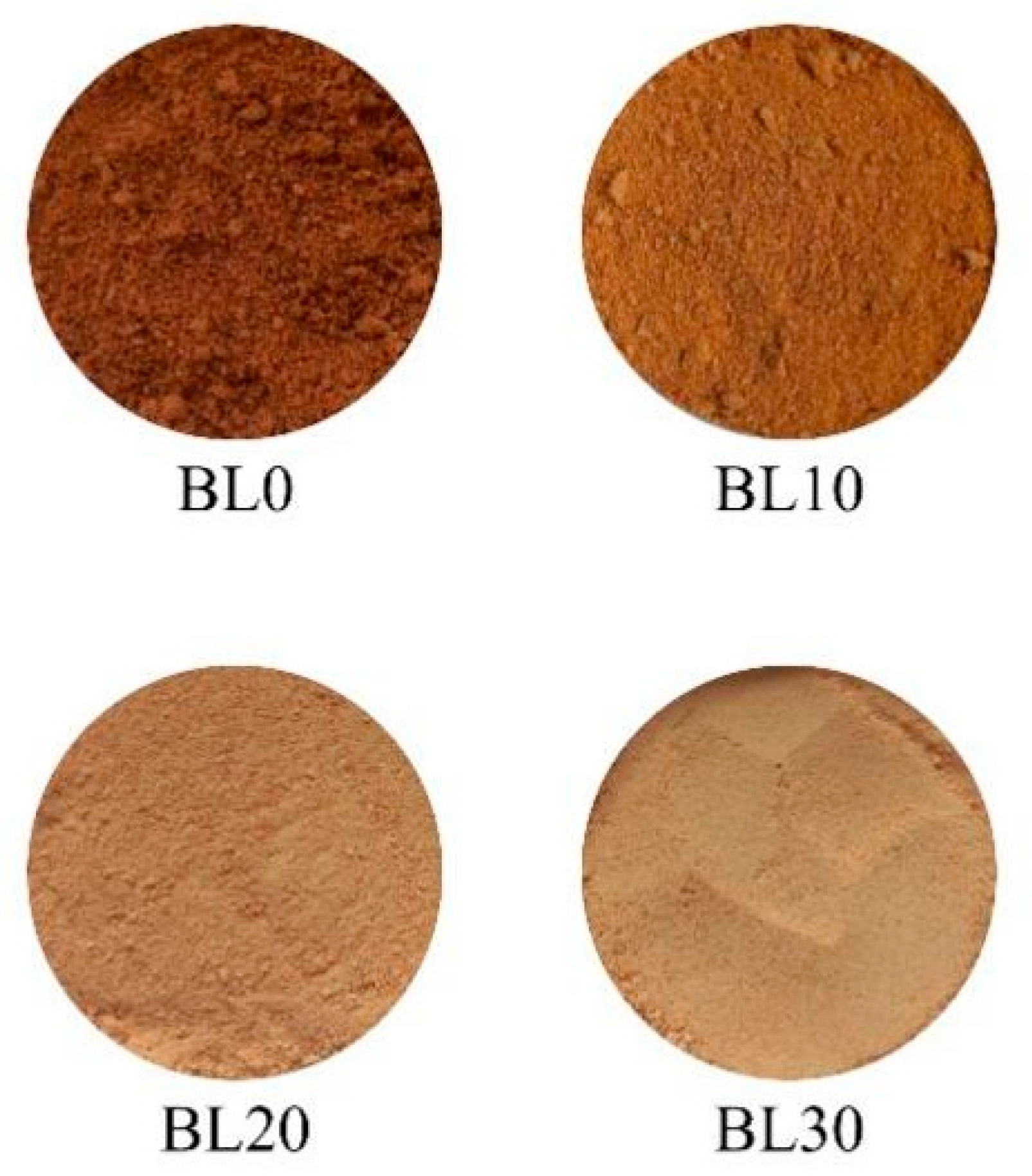 Molecules 28 06596 g001 Molecules 28 06596 g001