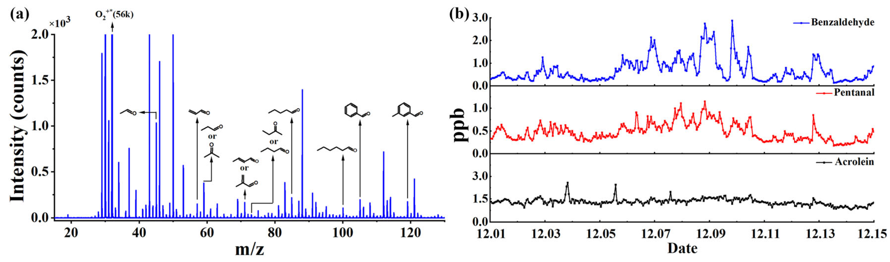 Molecules 28 06600 g009