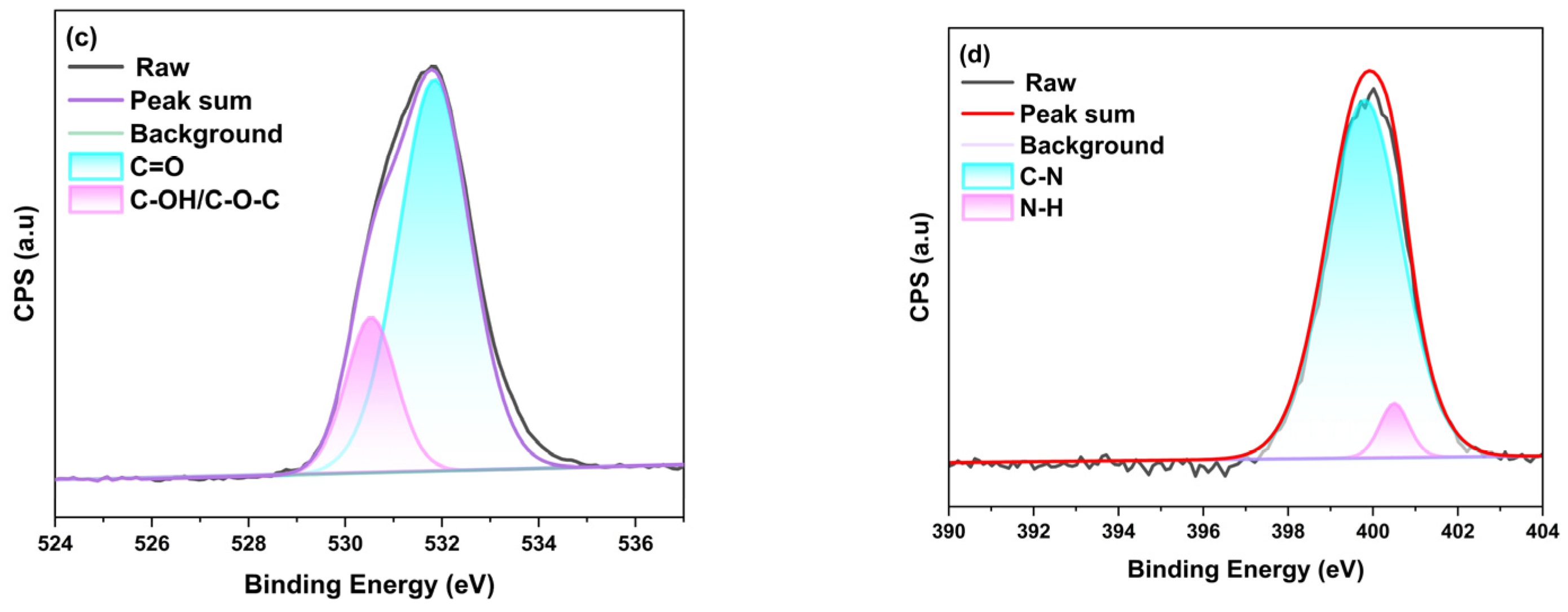 Molecules 28 06607 g002b
