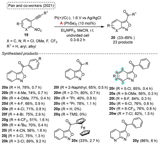 Molecules, Free Full-Text