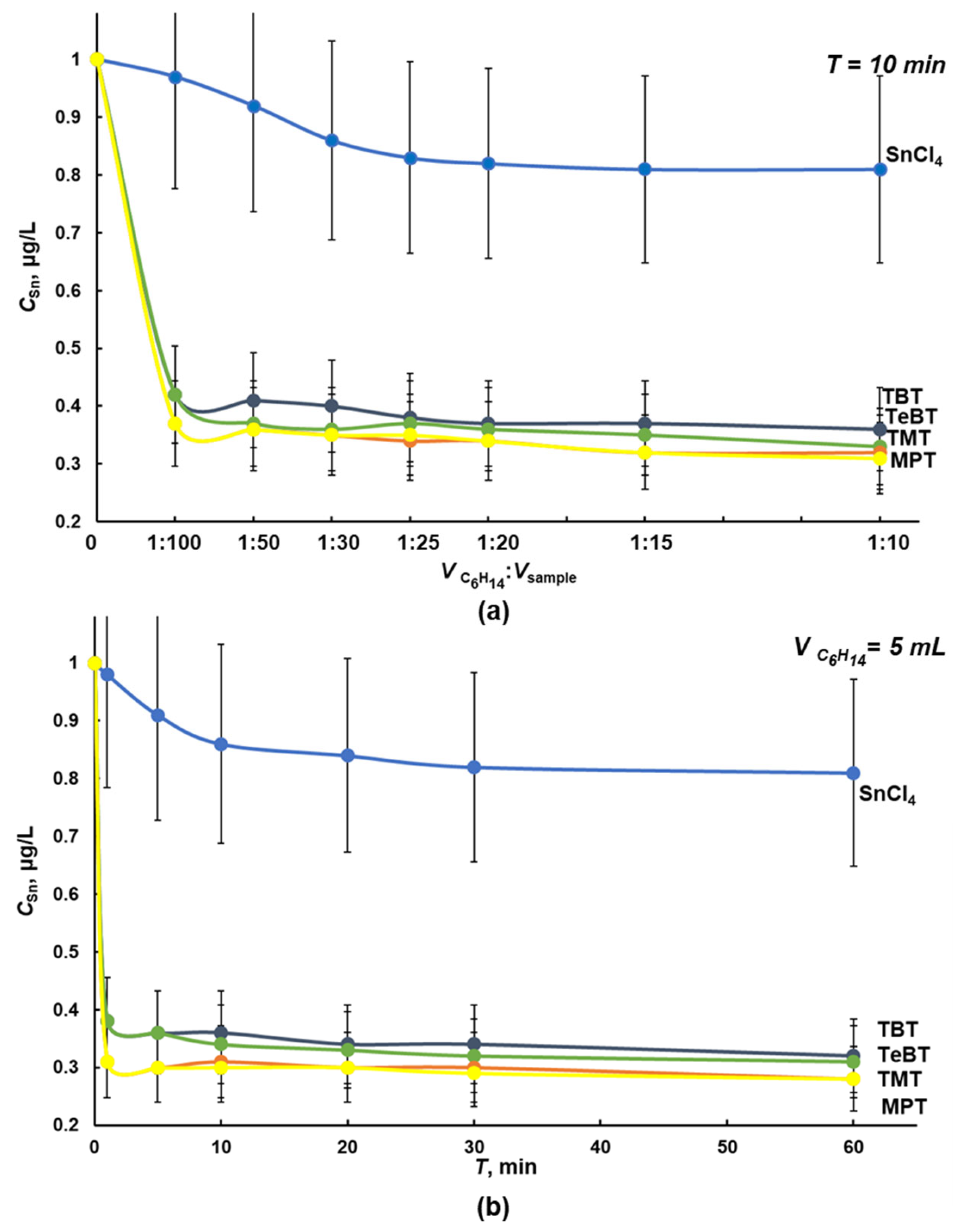 Molecules 28 06615 g002