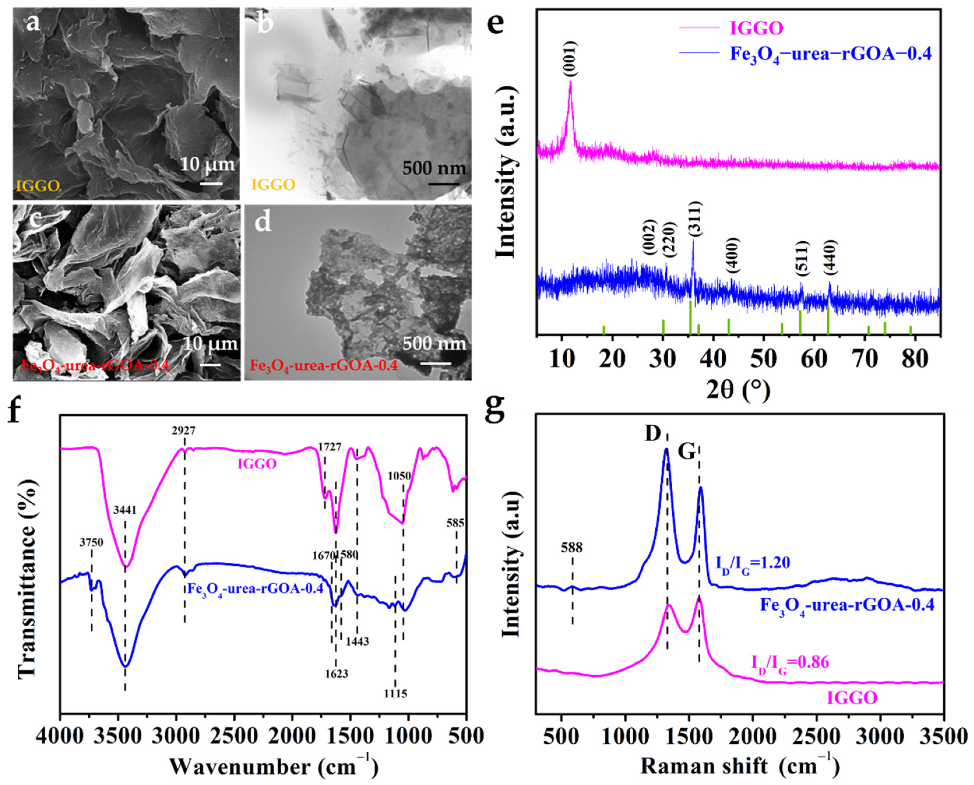 Molecules 28 06622 g002