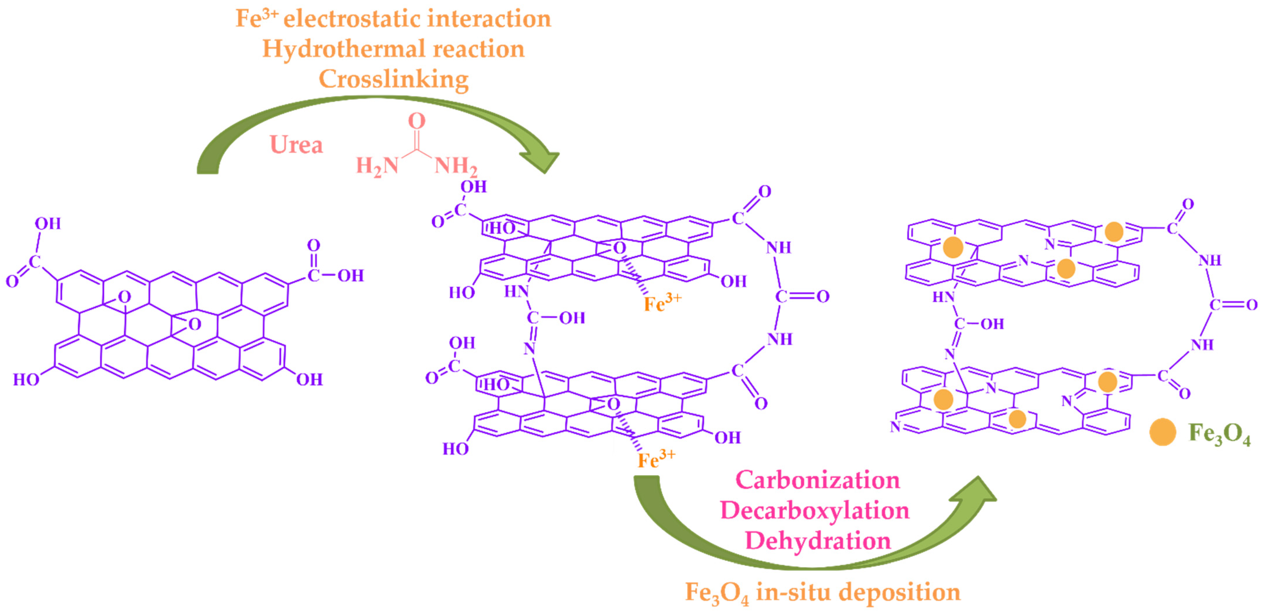Molecules 28 06622 g003
