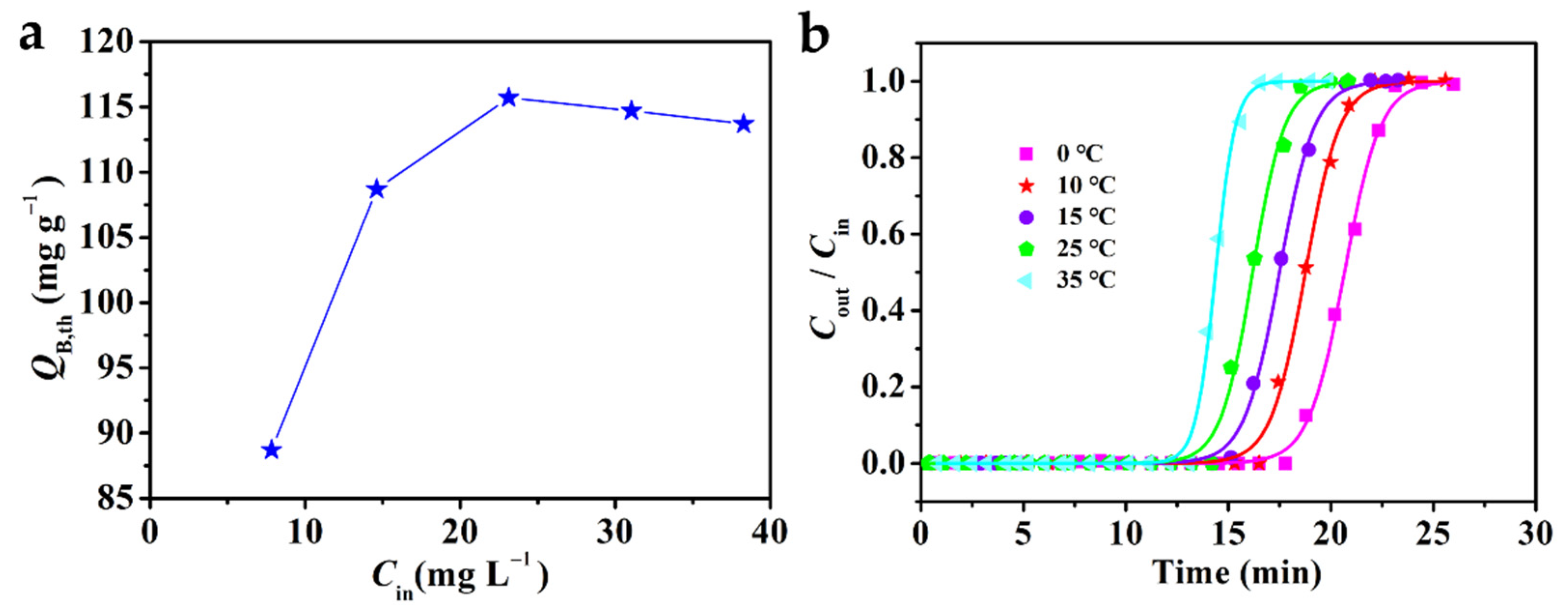 Molecules 28 06622 g006