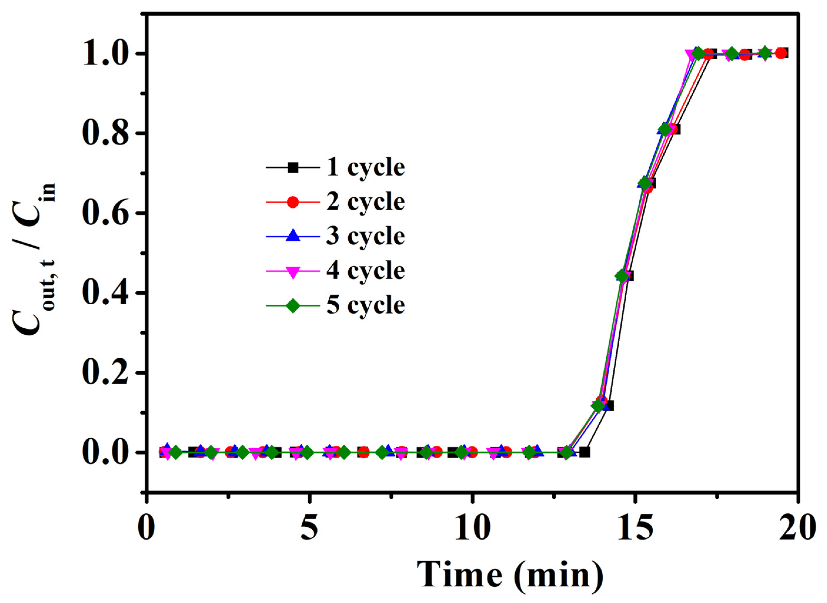 Molecules 28 06622 g007