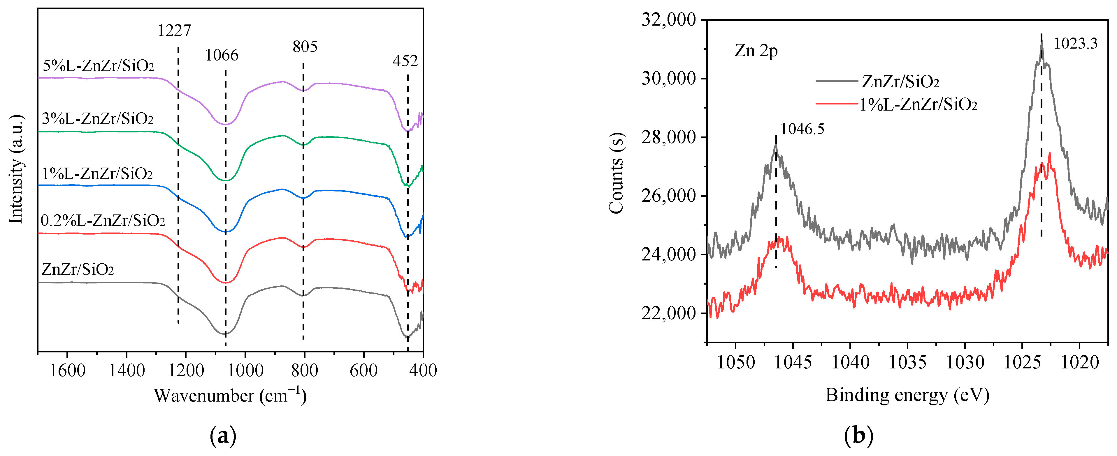 Molecules 28 06632 g002a