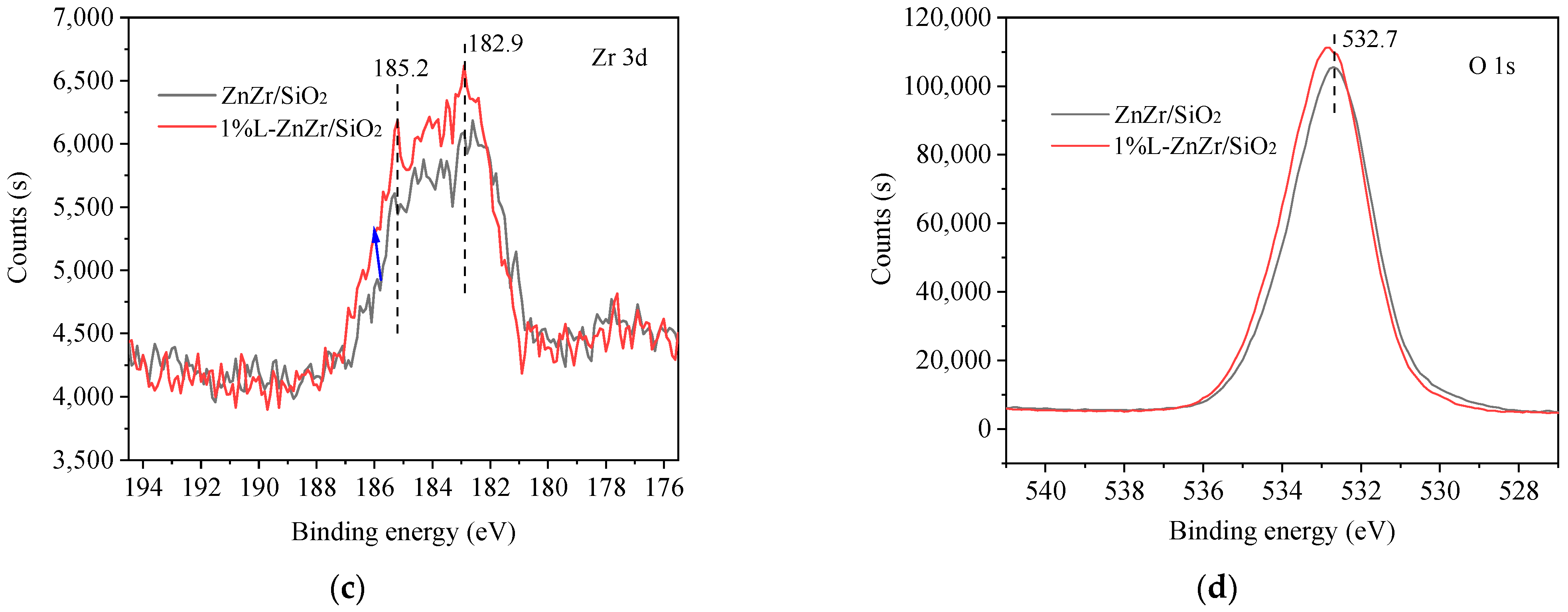Molecules 28 06632 g002b