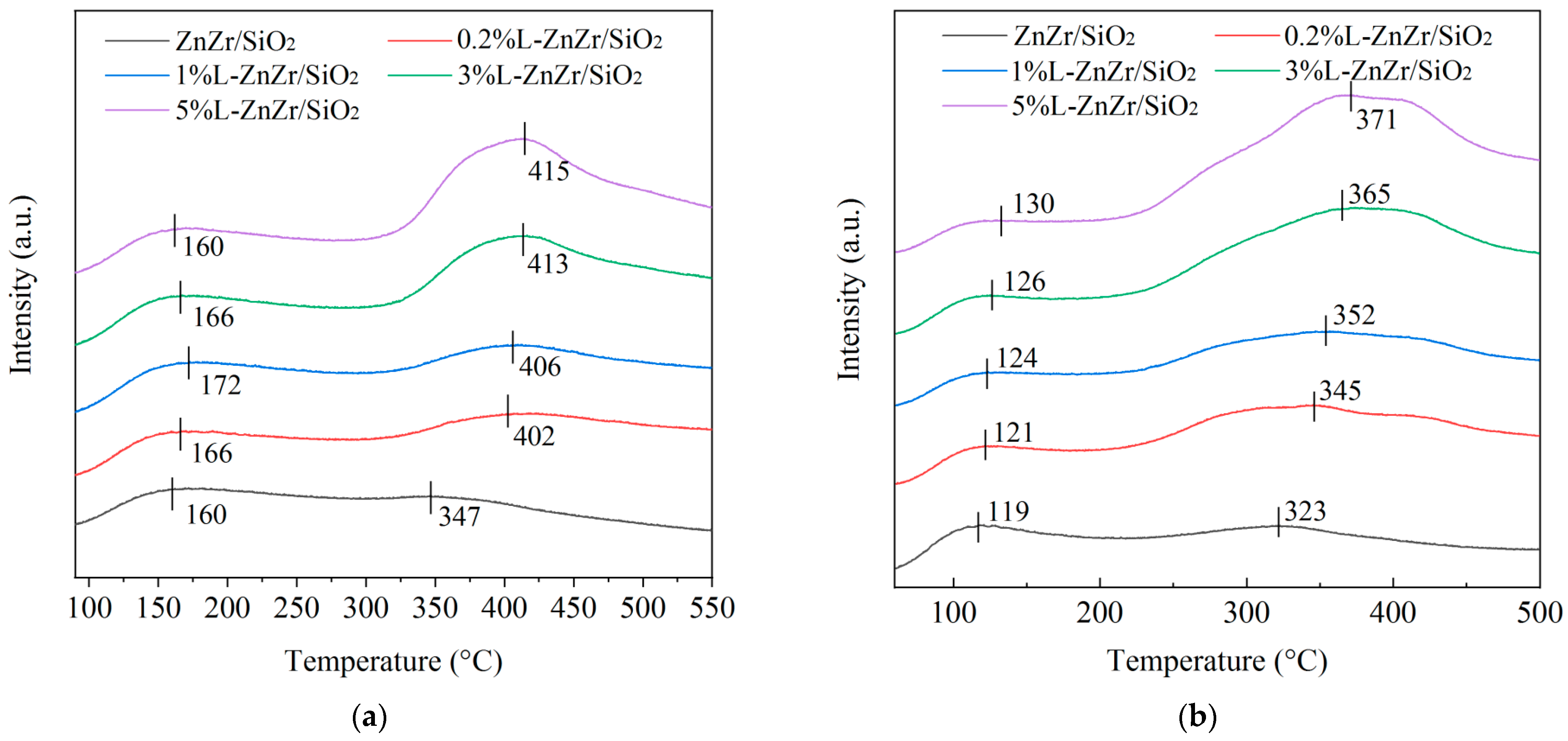 Molecules 28 06632 g003a