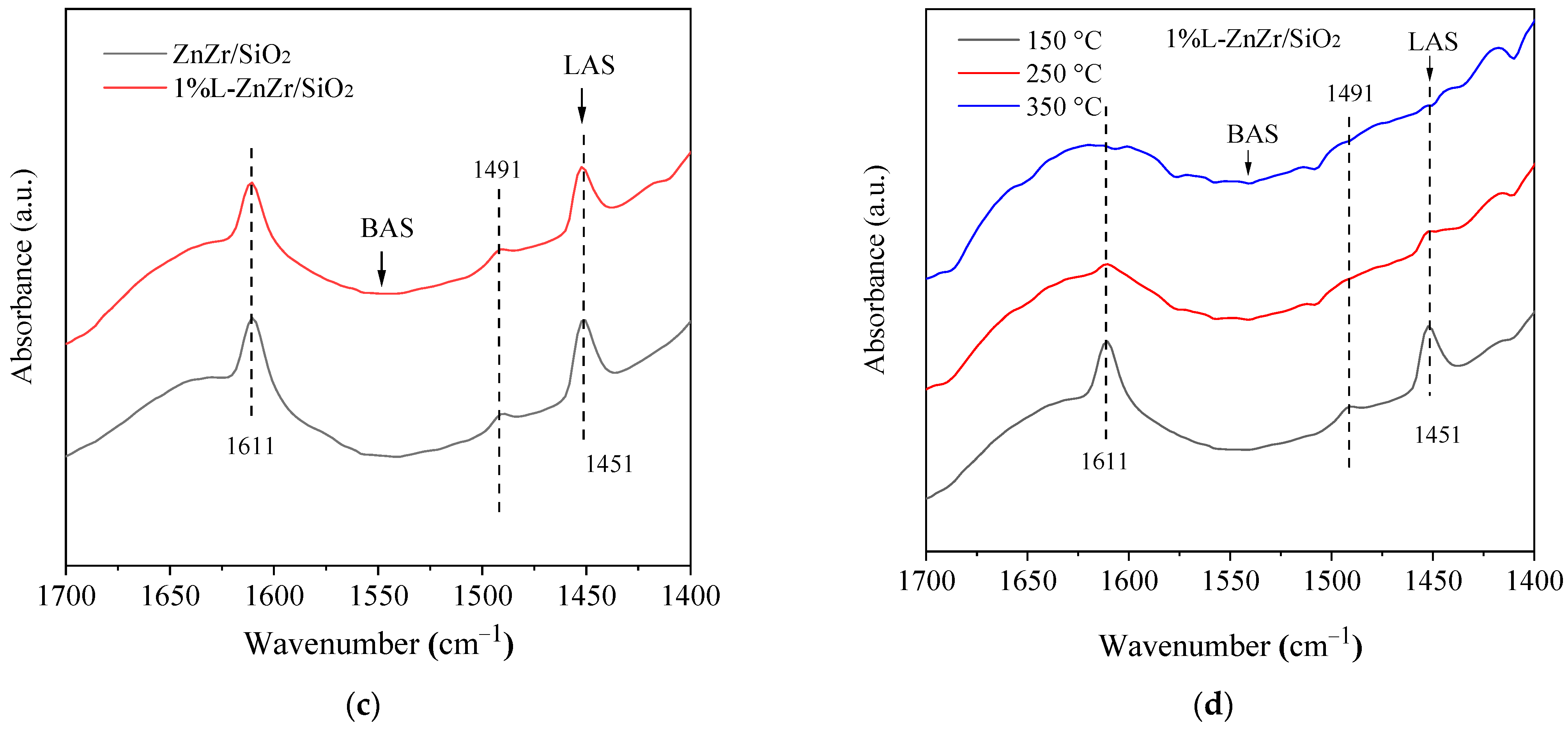 Molecules 28 06632 g003b