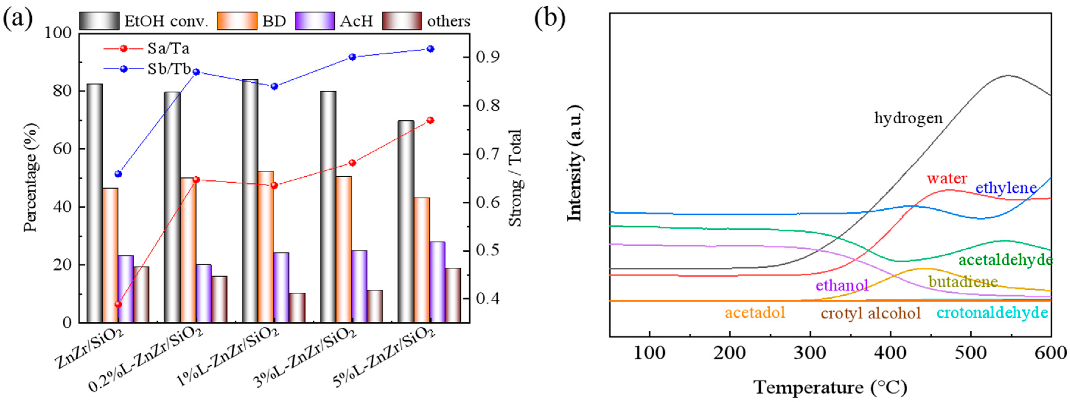 Molecules 28 06632 g005