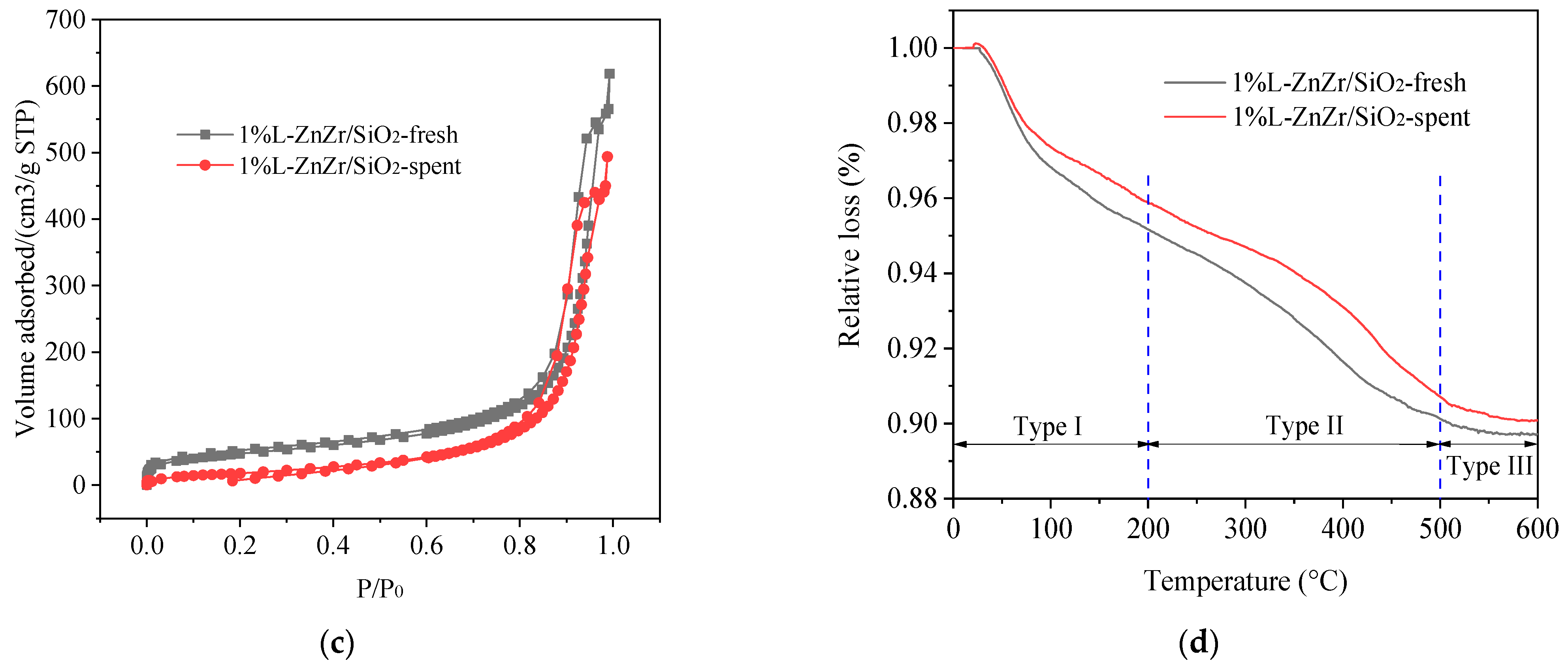 Molecules 28 06632 g006b