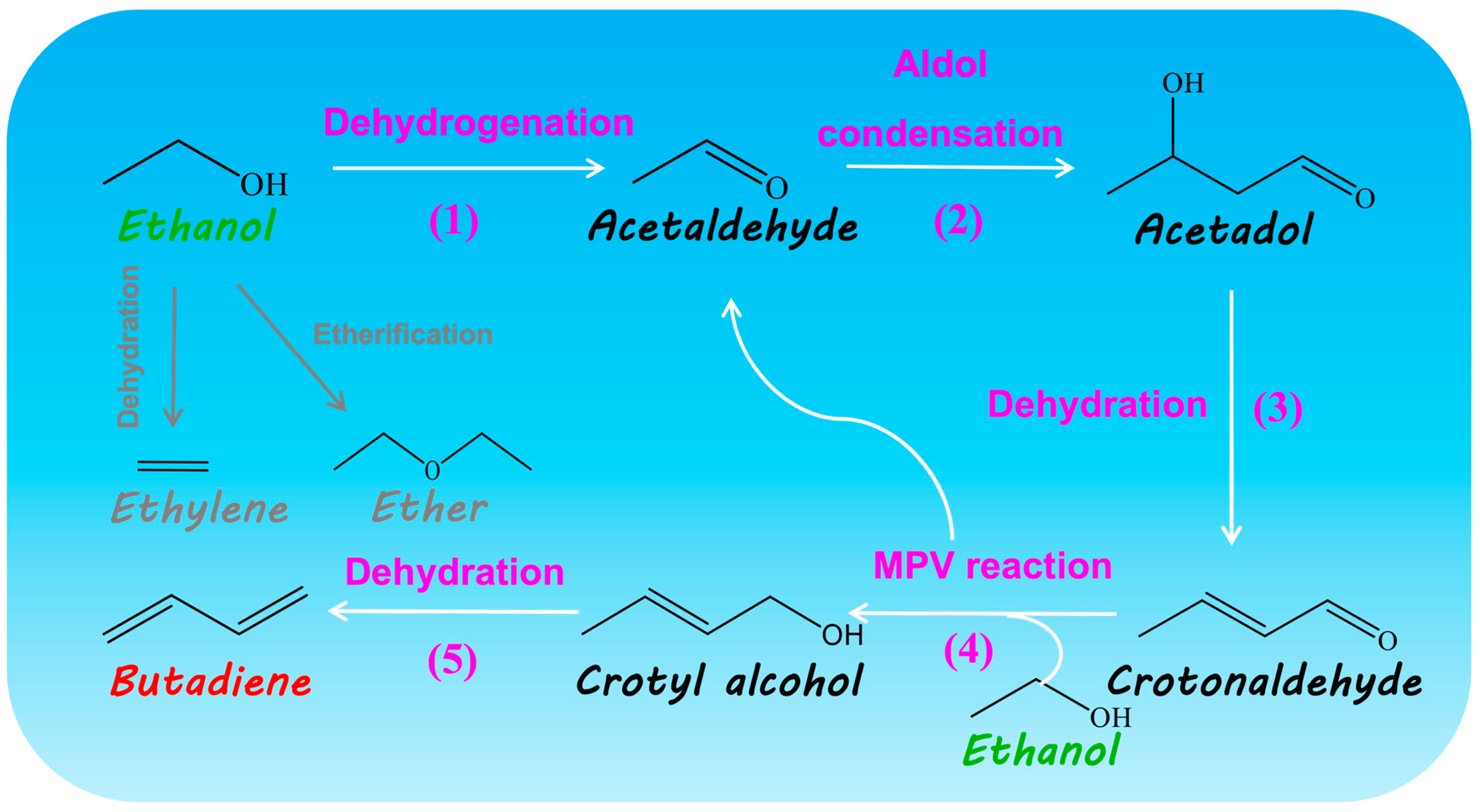 Molecules 28 06632 sch001