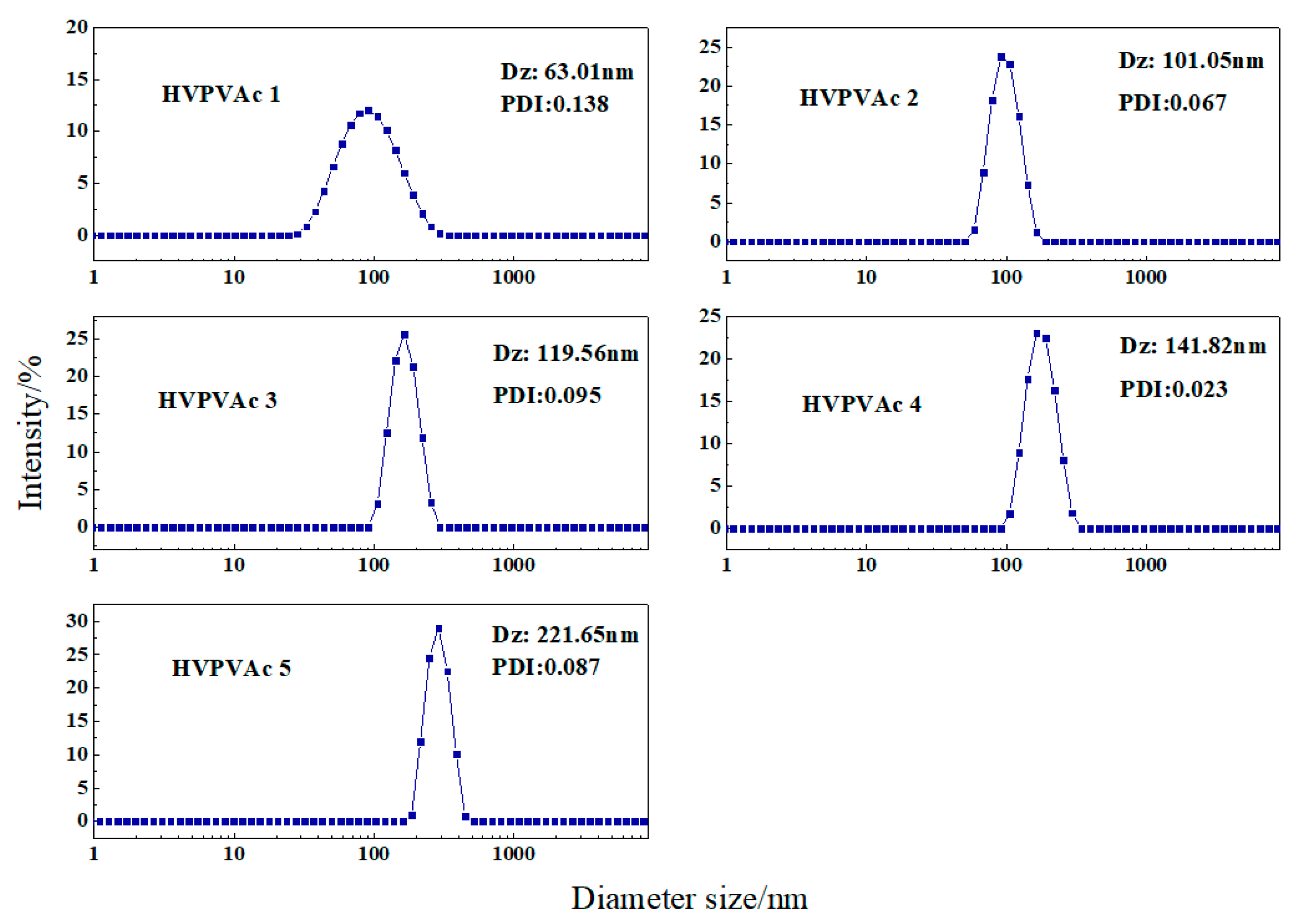 Molecules 28 06634 g005