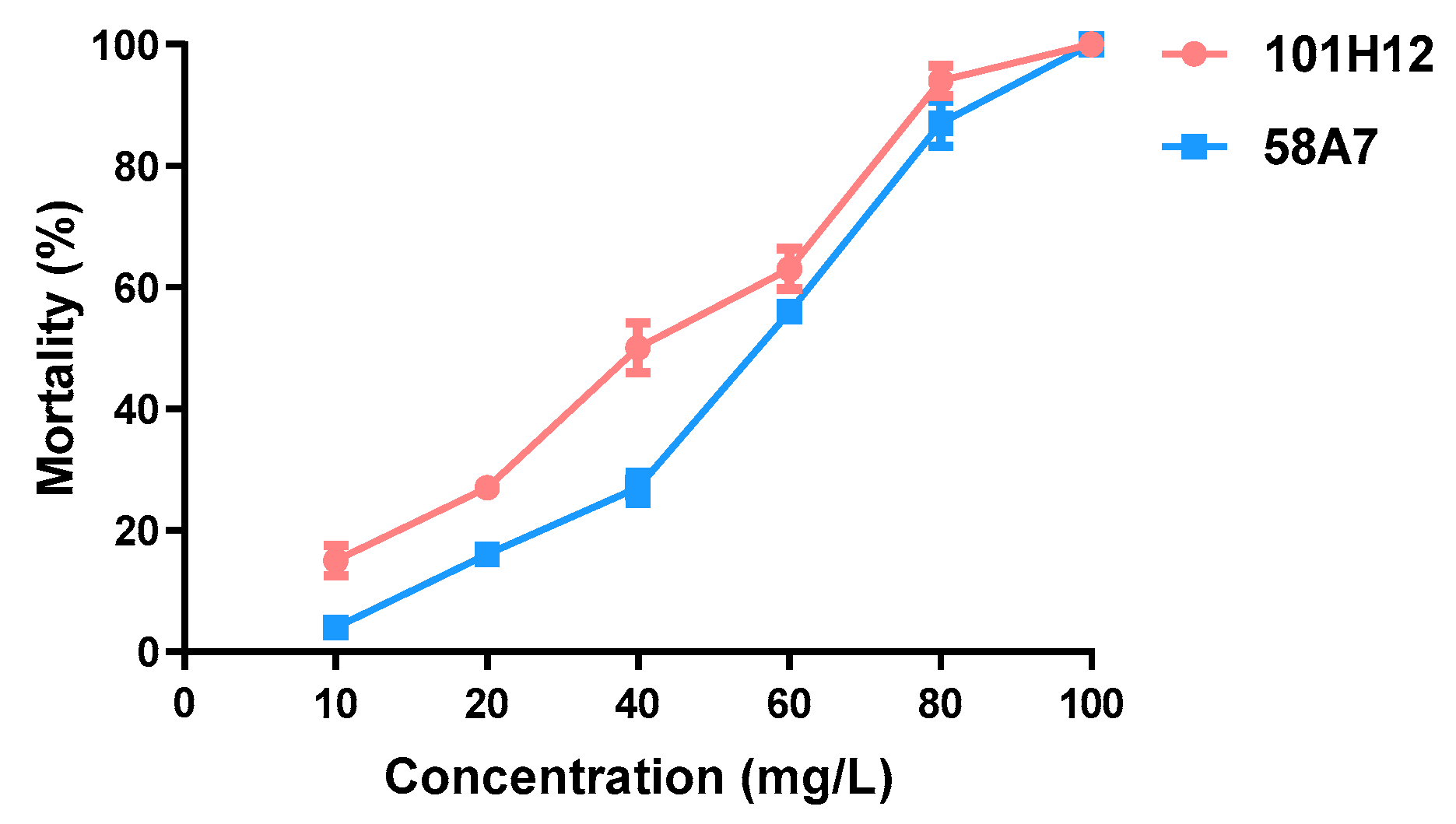 Molecules 28 06642 g002