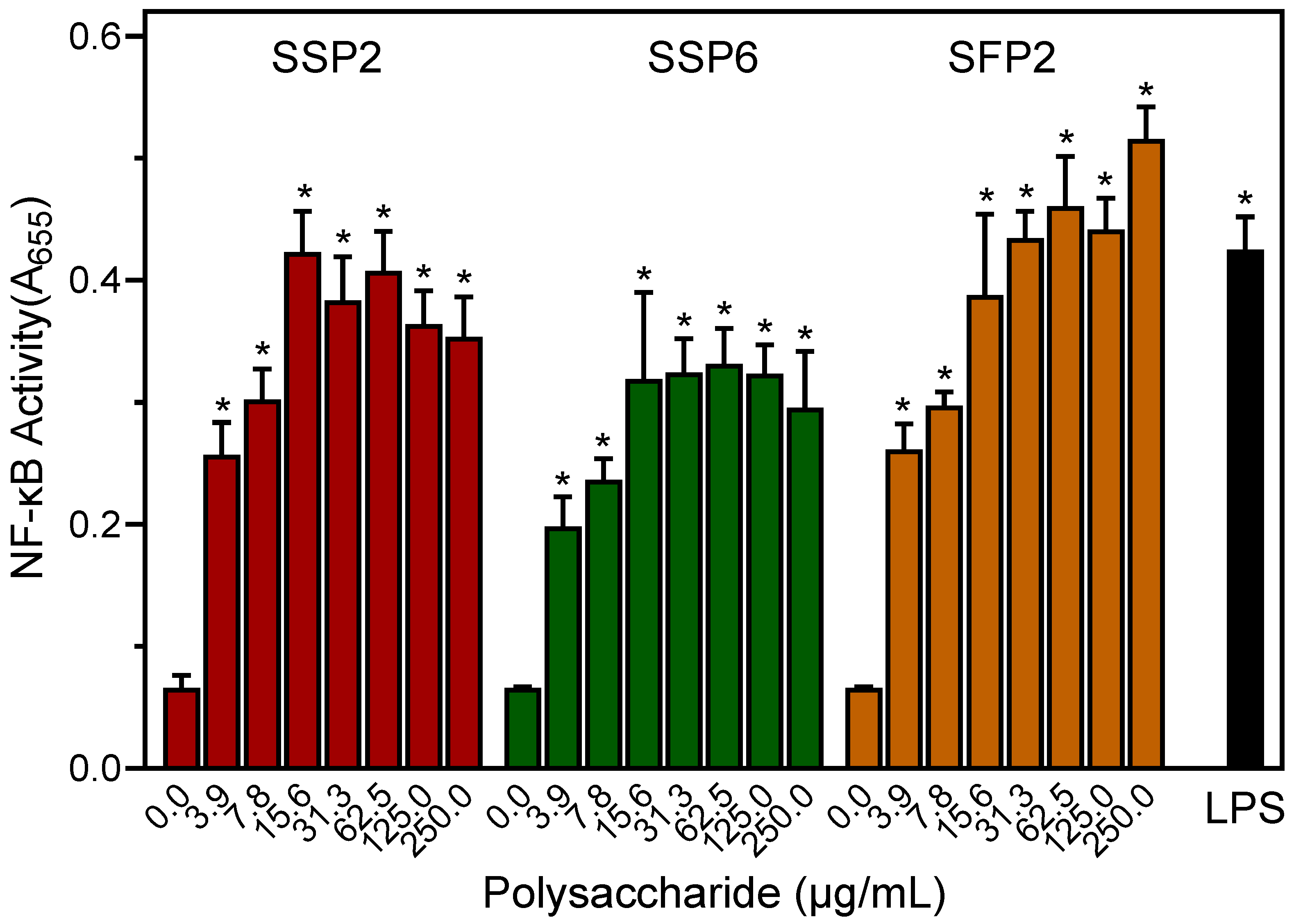 Molecules 28 06655 g003