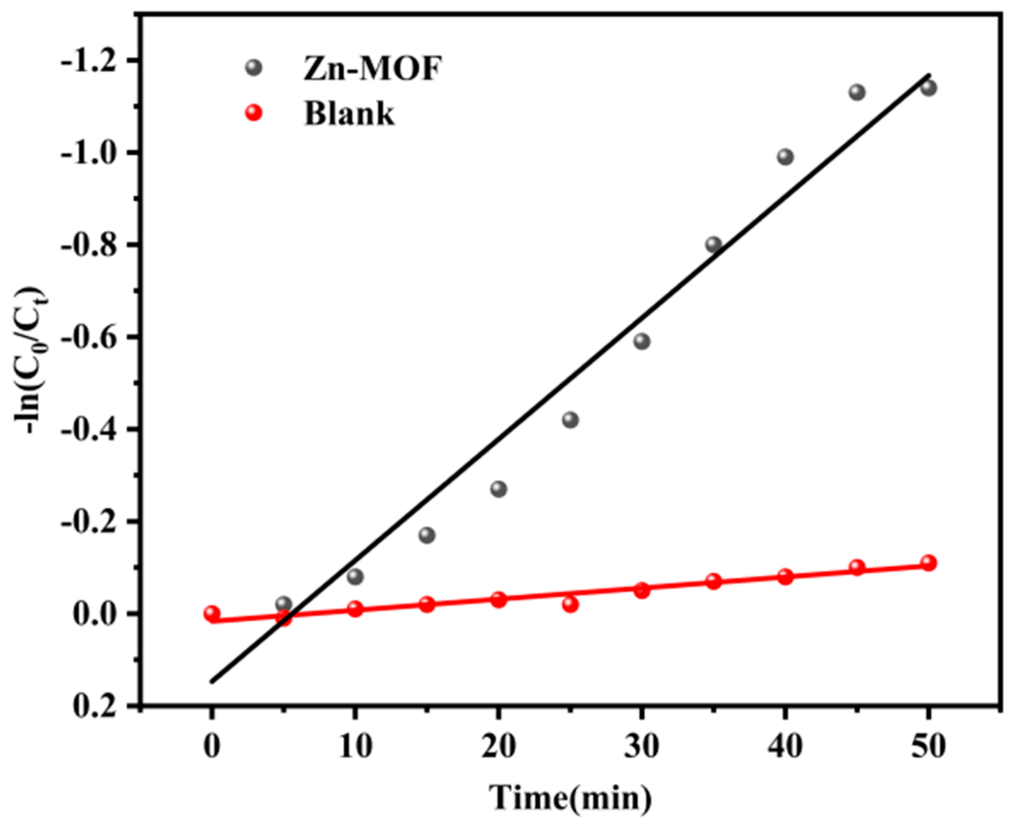 Molecules 28 06662 g003