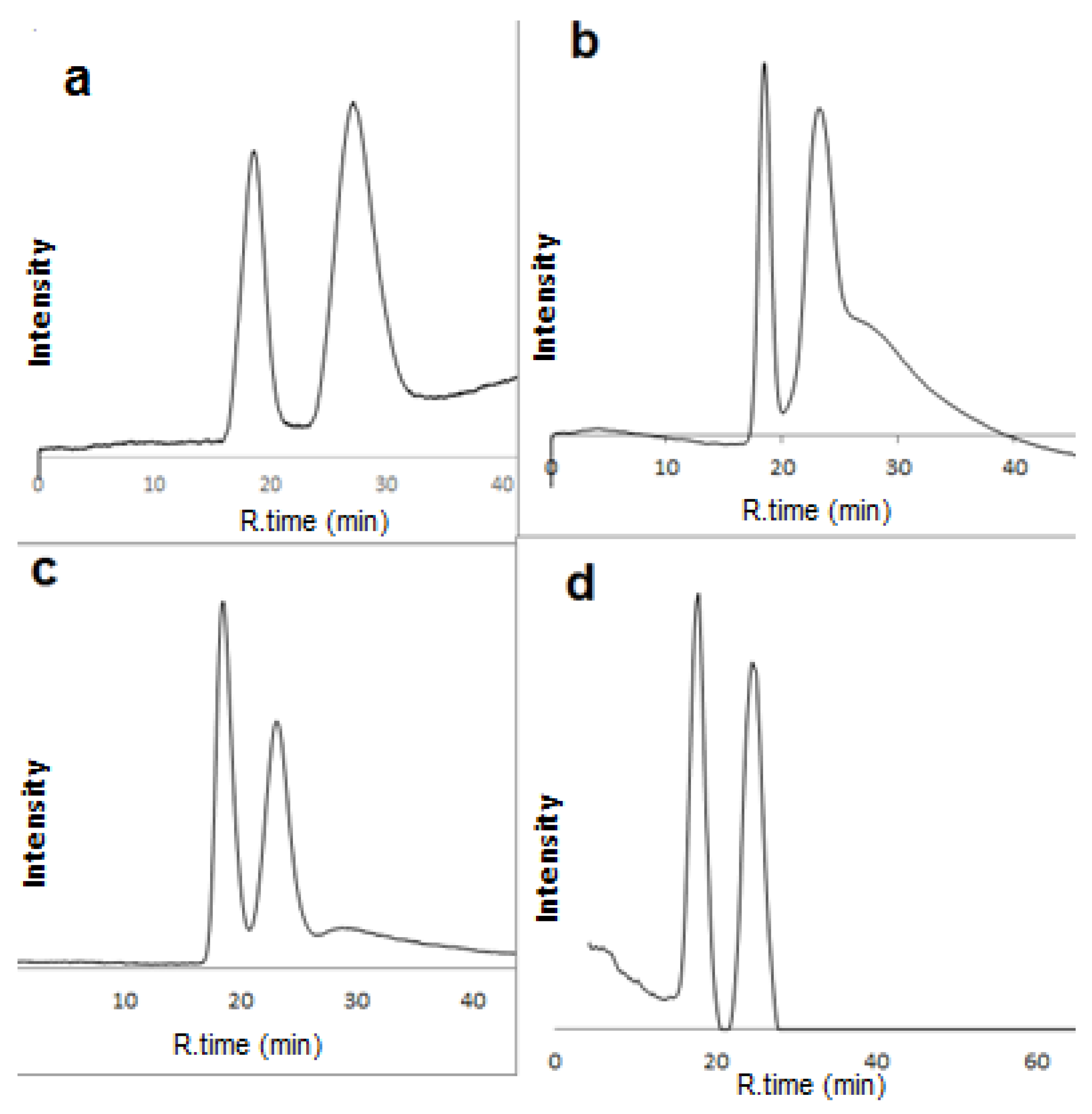 Molecules 28 06663 g005
