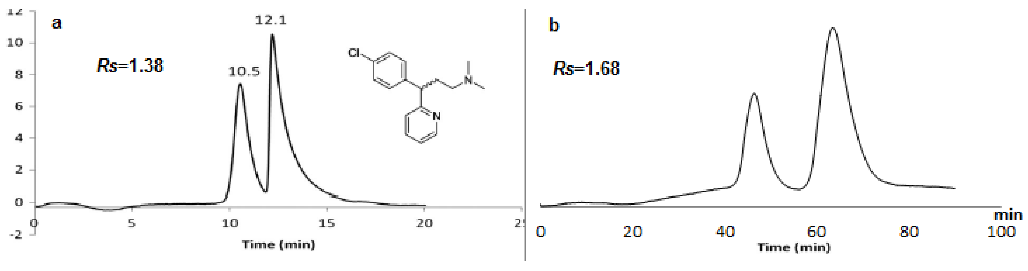 Molecules 28 06663 g008
