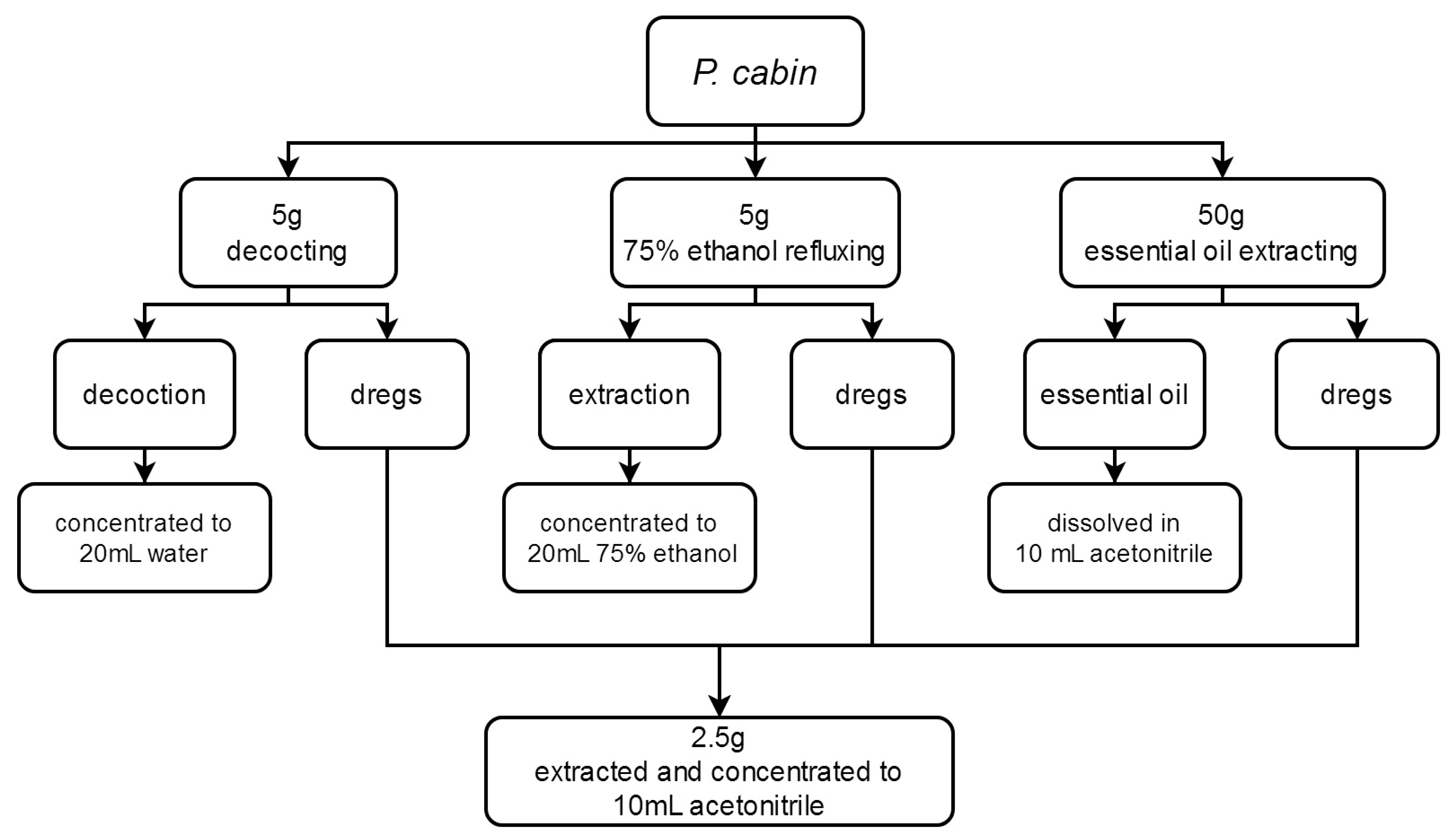 Molecules 28 06675 g002