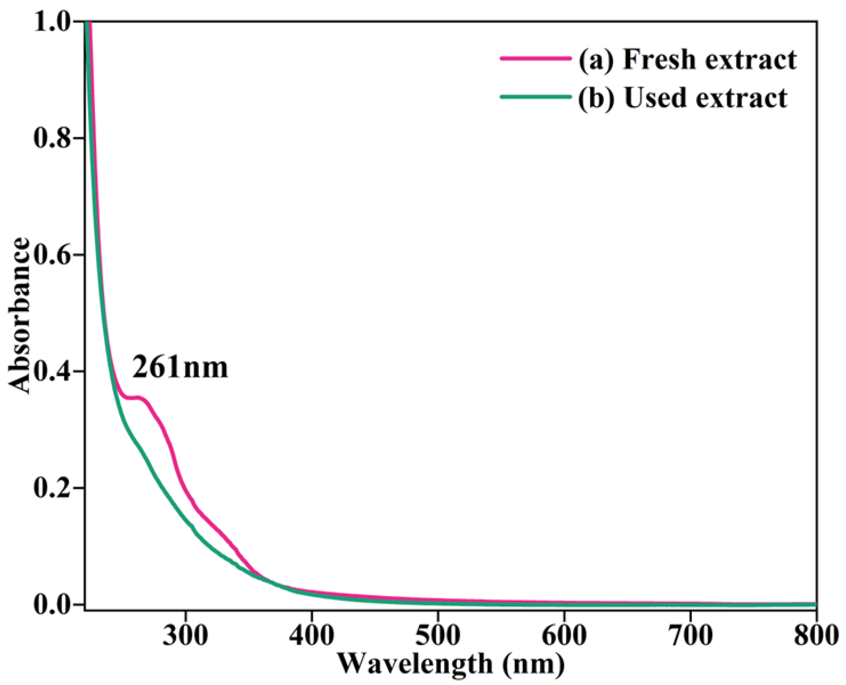Molecules 28 06676 g001