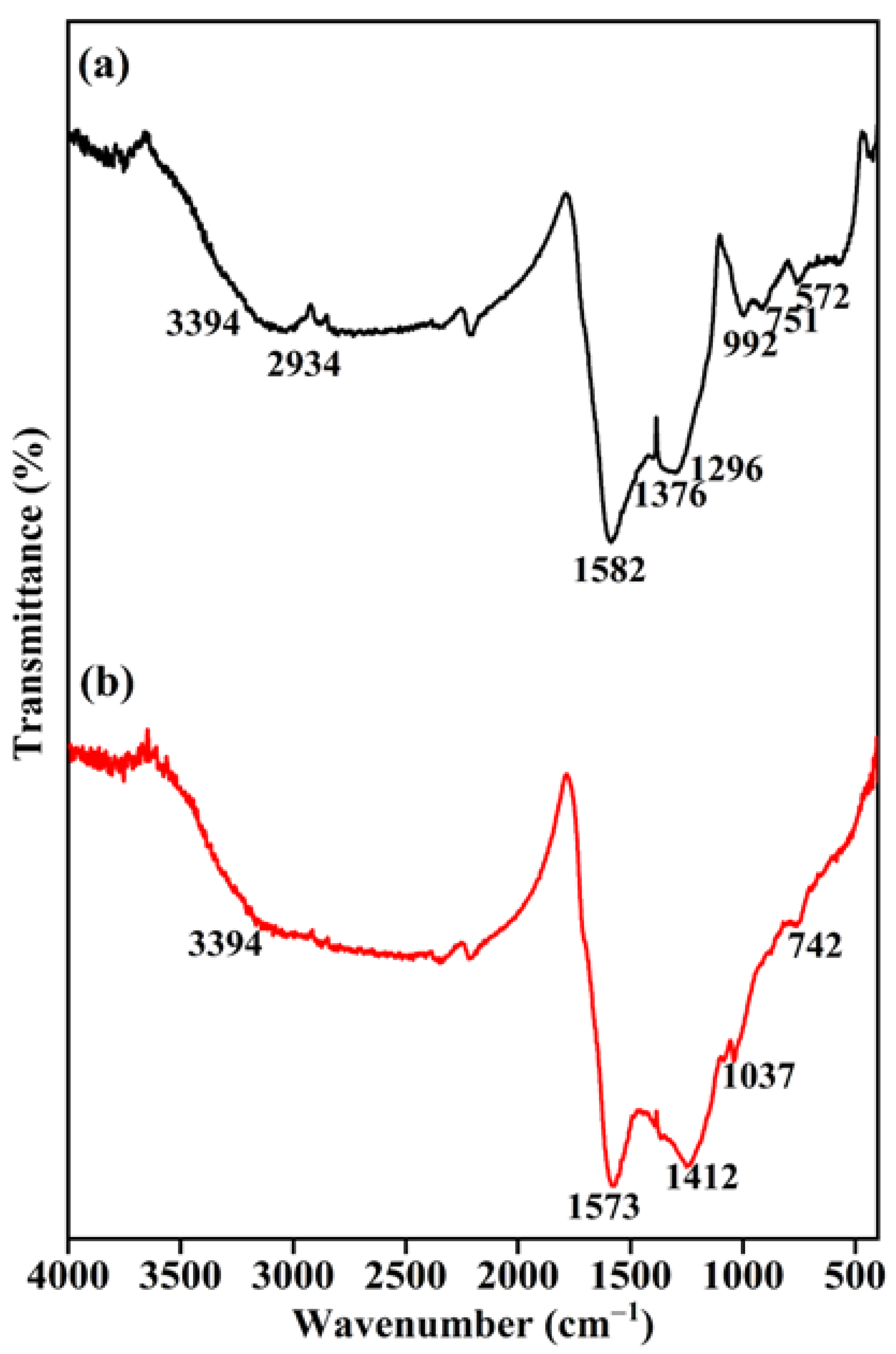 Molecules 28 06676 g002