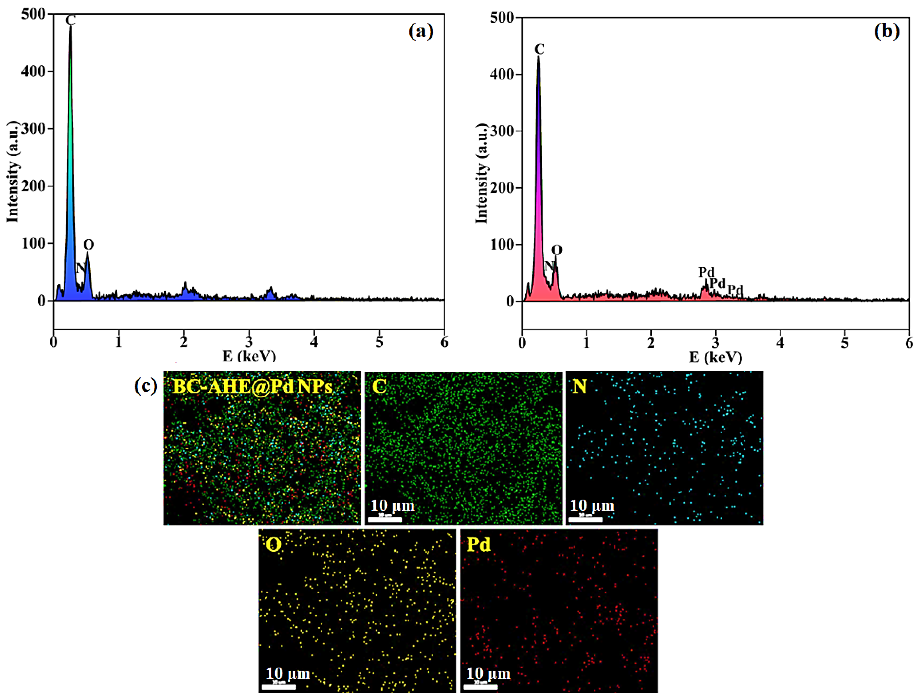 Molecules 28 06676 g005
