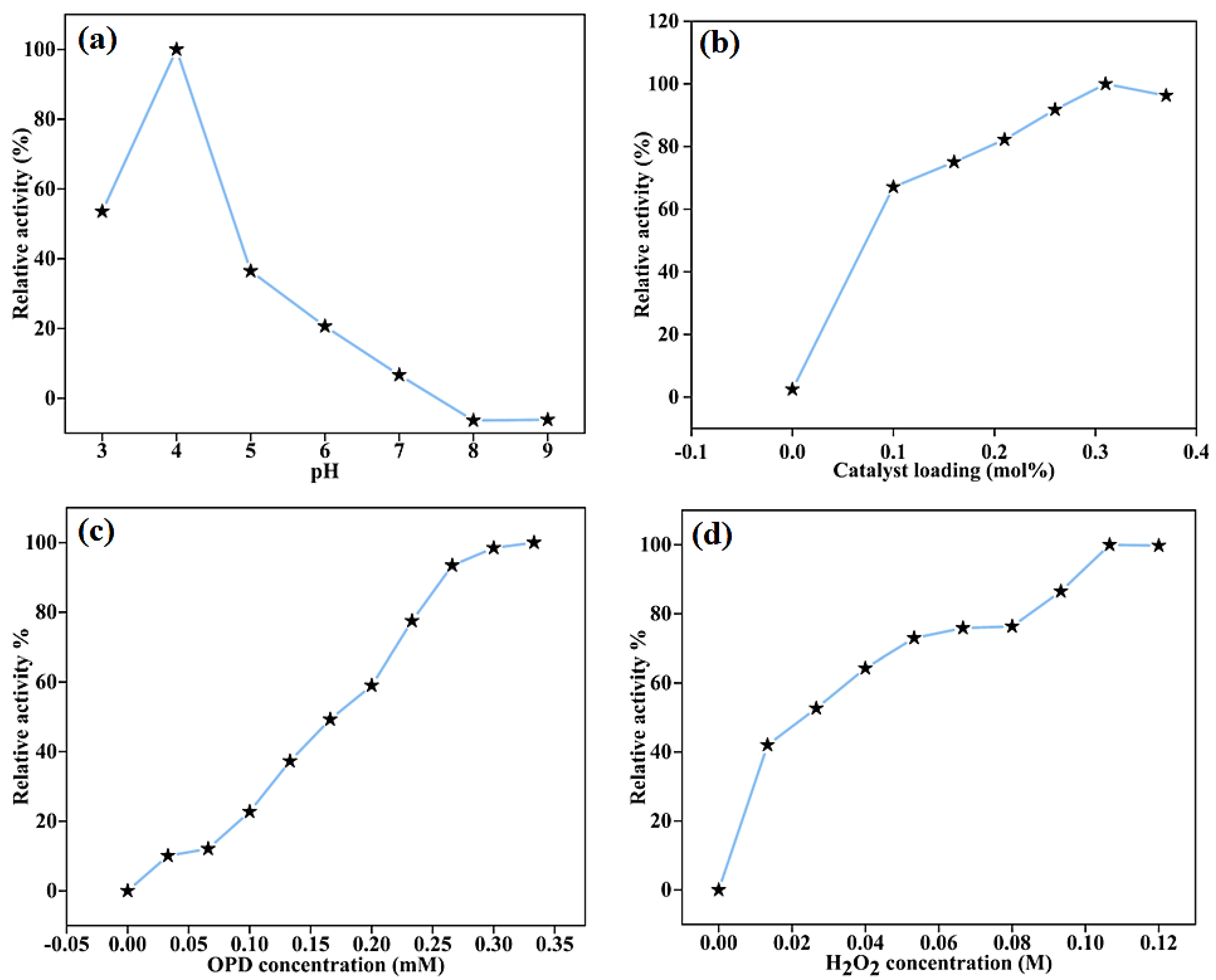 Molecules 28 06676 g008