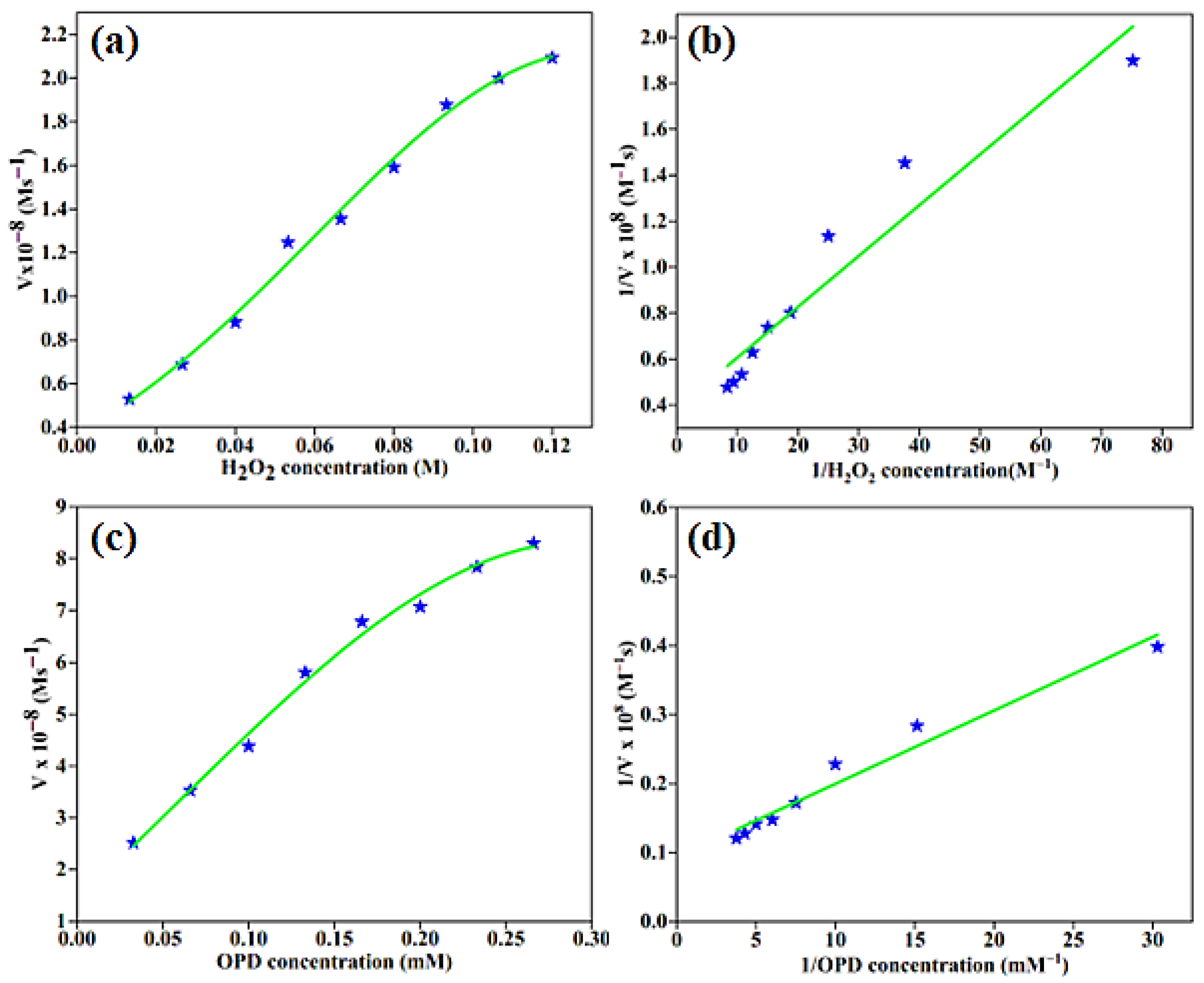 Molecules 28 06676 g009