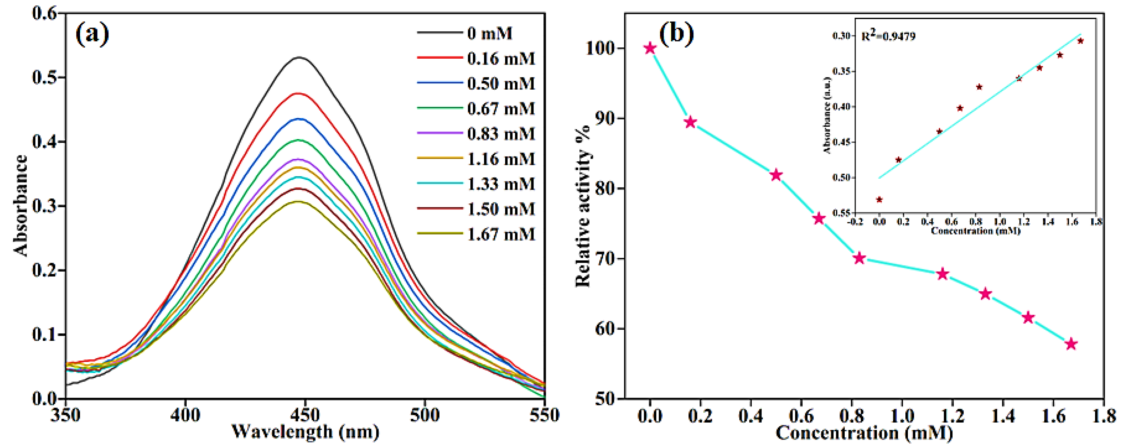 Molecules 28 06676 g012