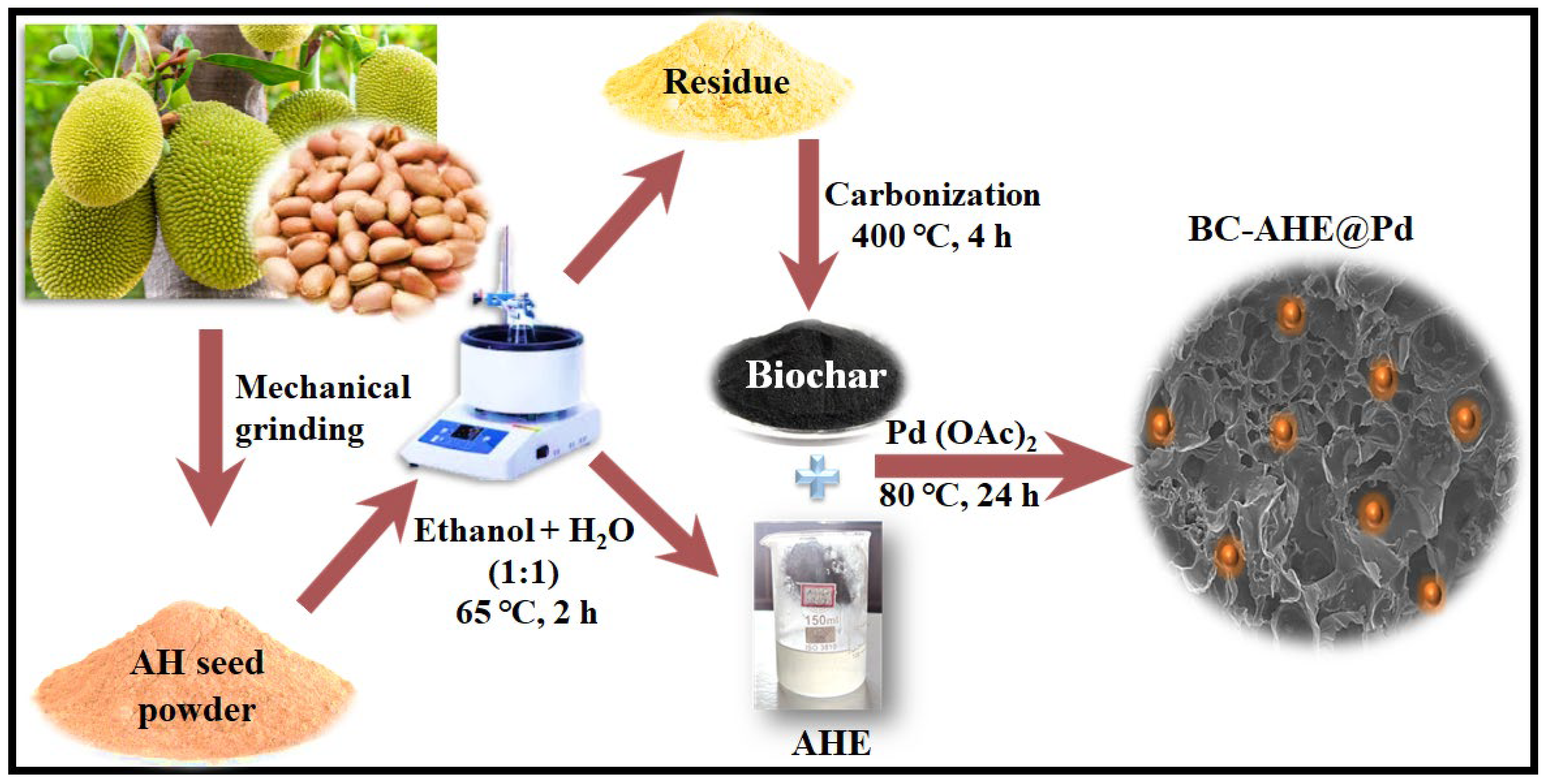 Molecules 28 06676 sch001