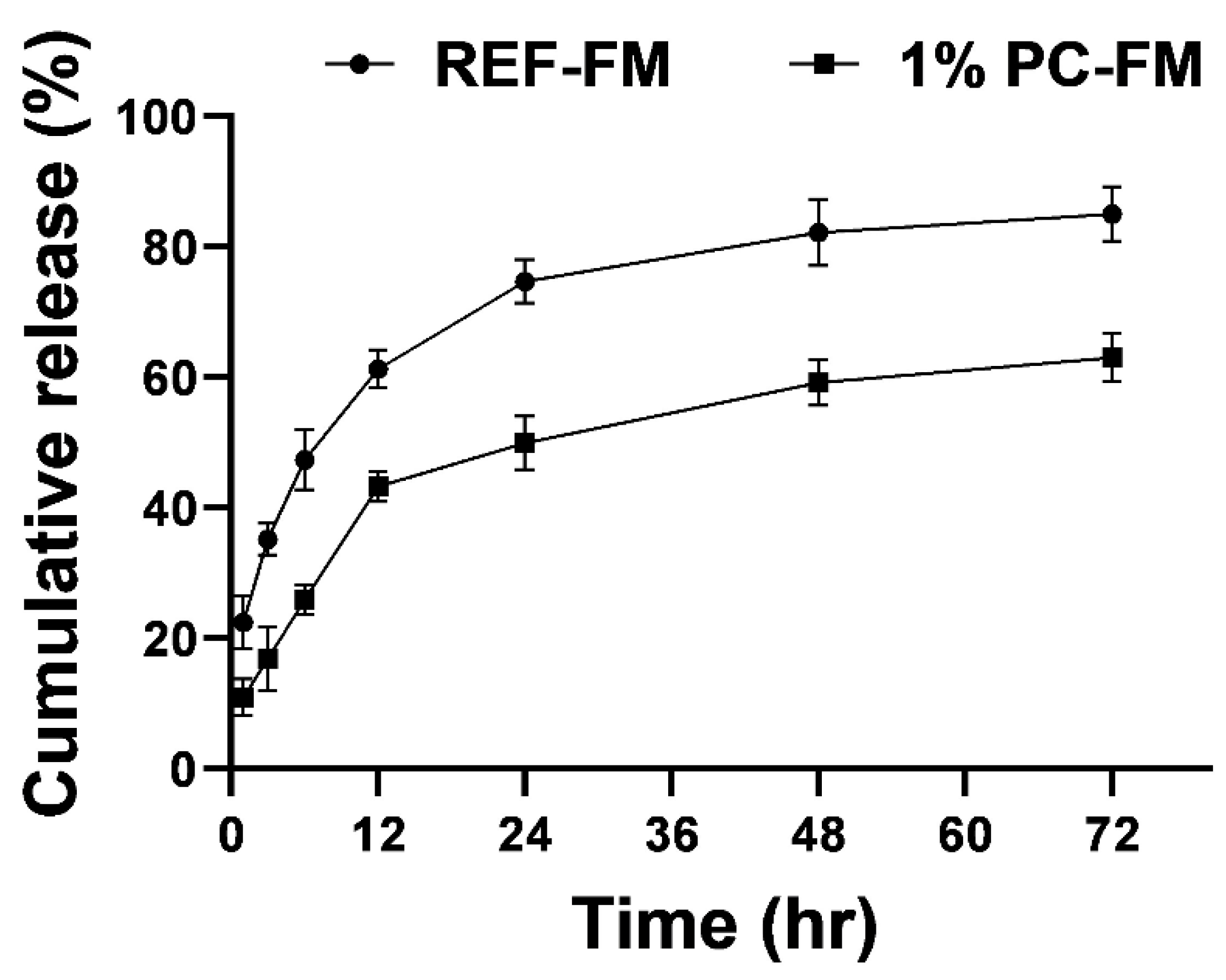 Molecules 28 06679 g012