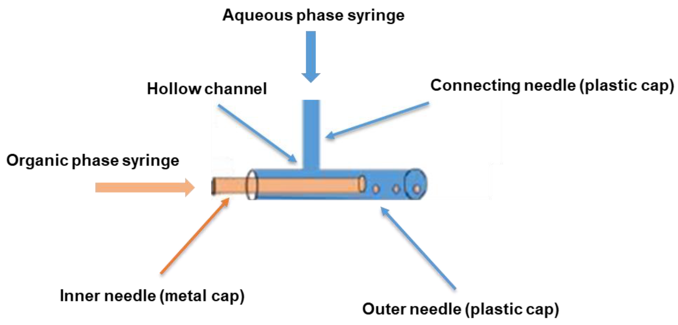 Molecules 28 06679 sch001