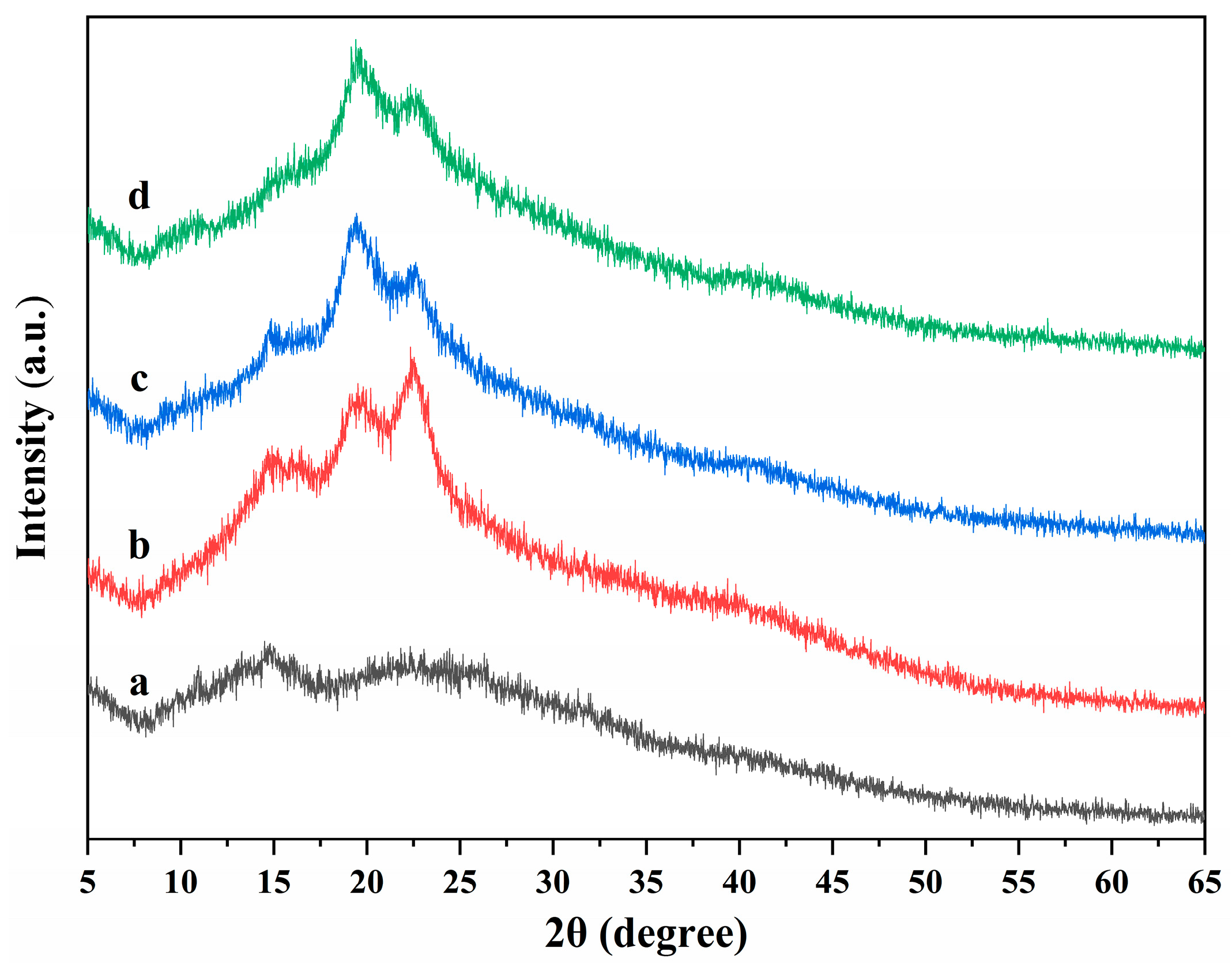 Molecules 28 06692 g006