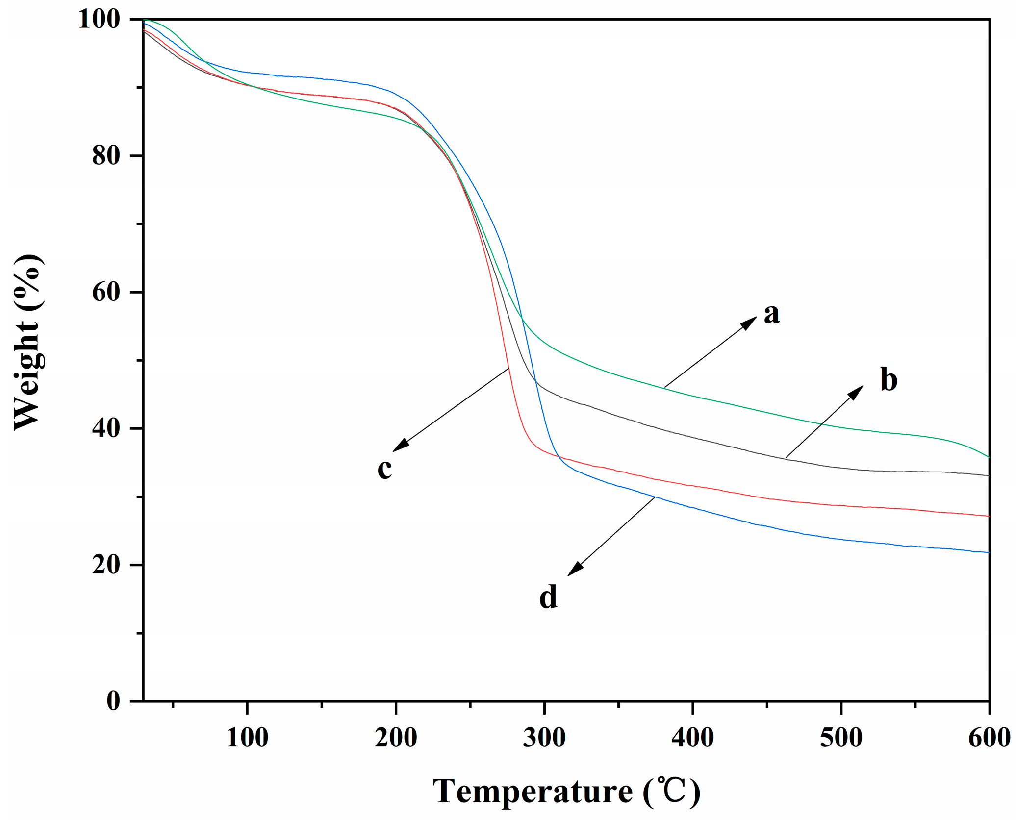 Molecules 28 06692 g007
