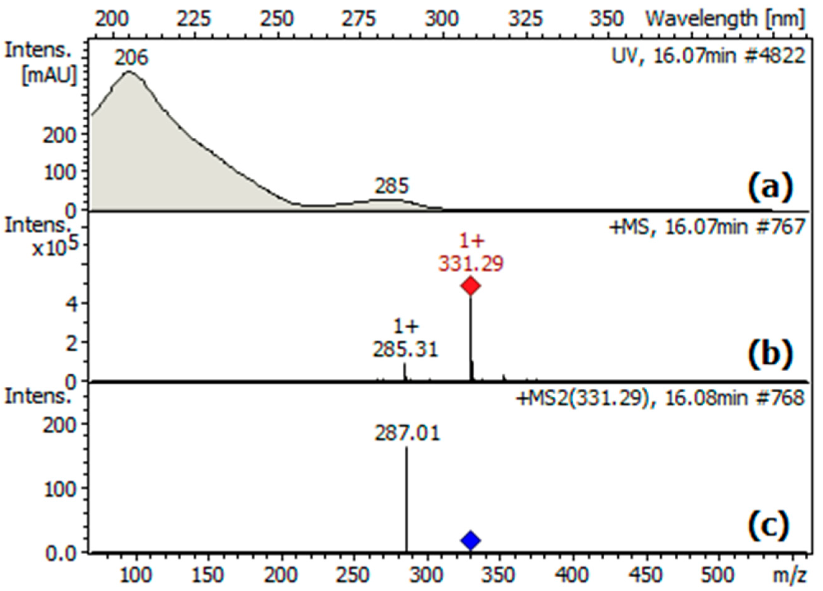 Molecules 28 06701 g003