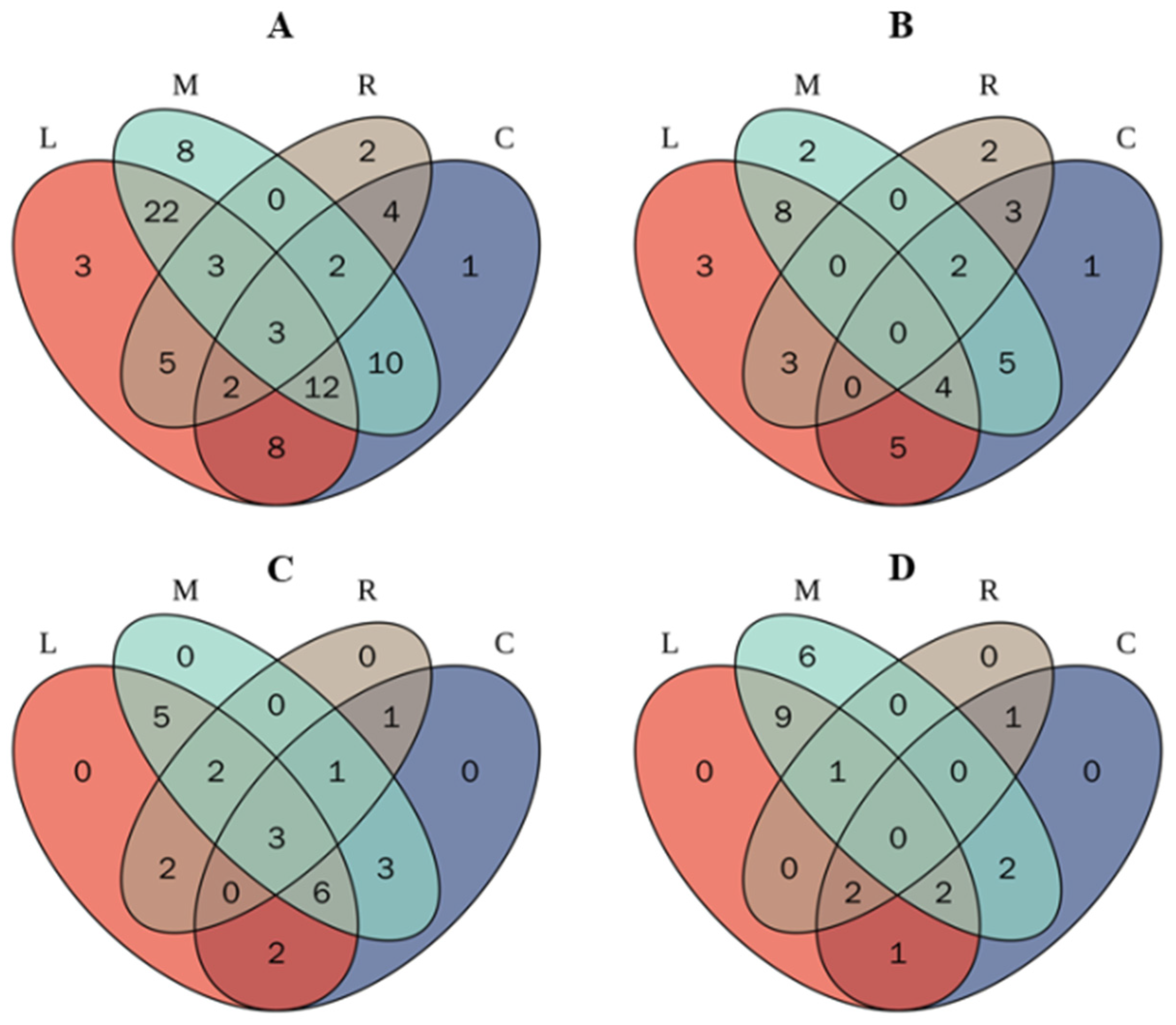 Molecules 28 06703 g002