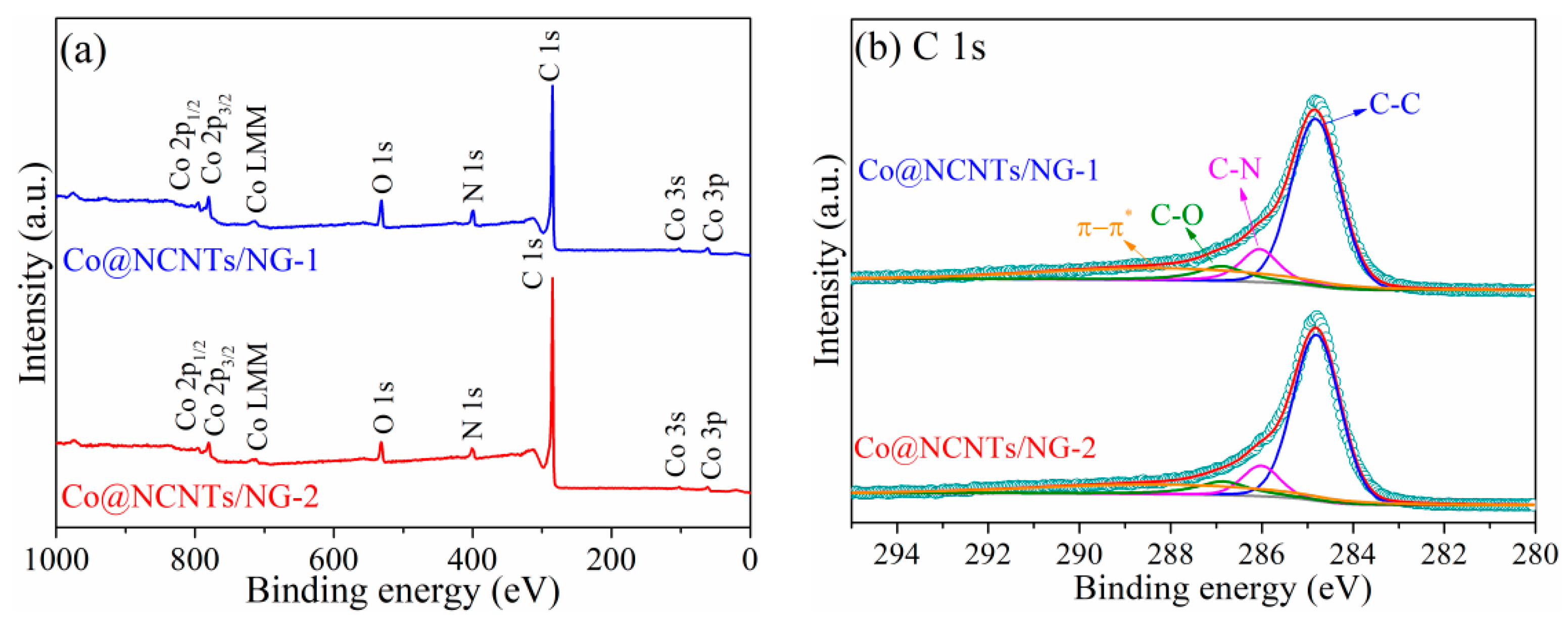 Molecules 28 06709 g006a