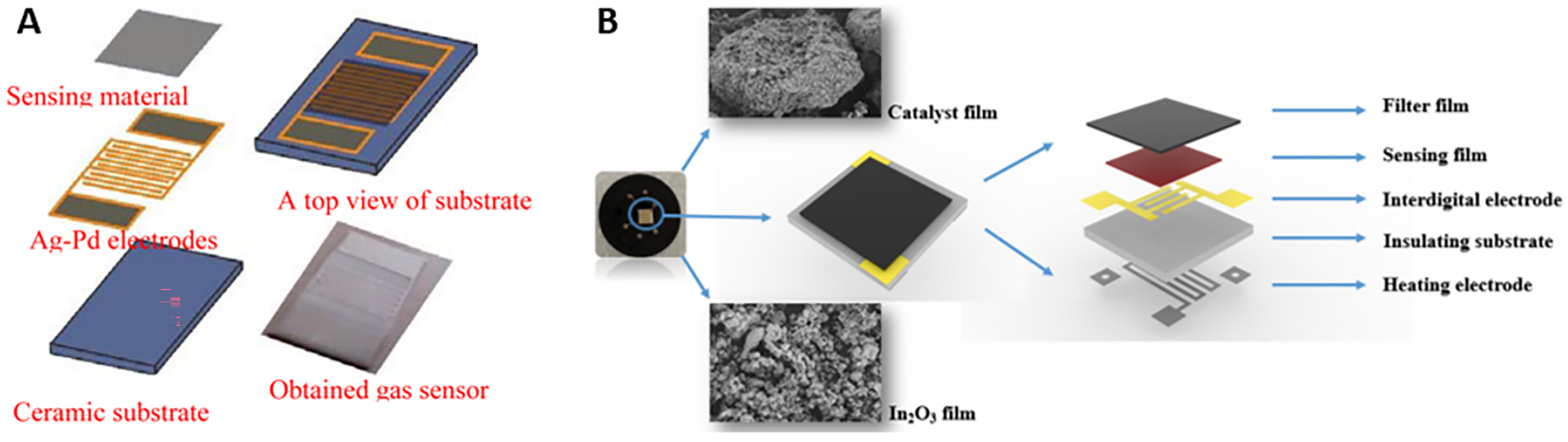 Molecules 28 06710 g008