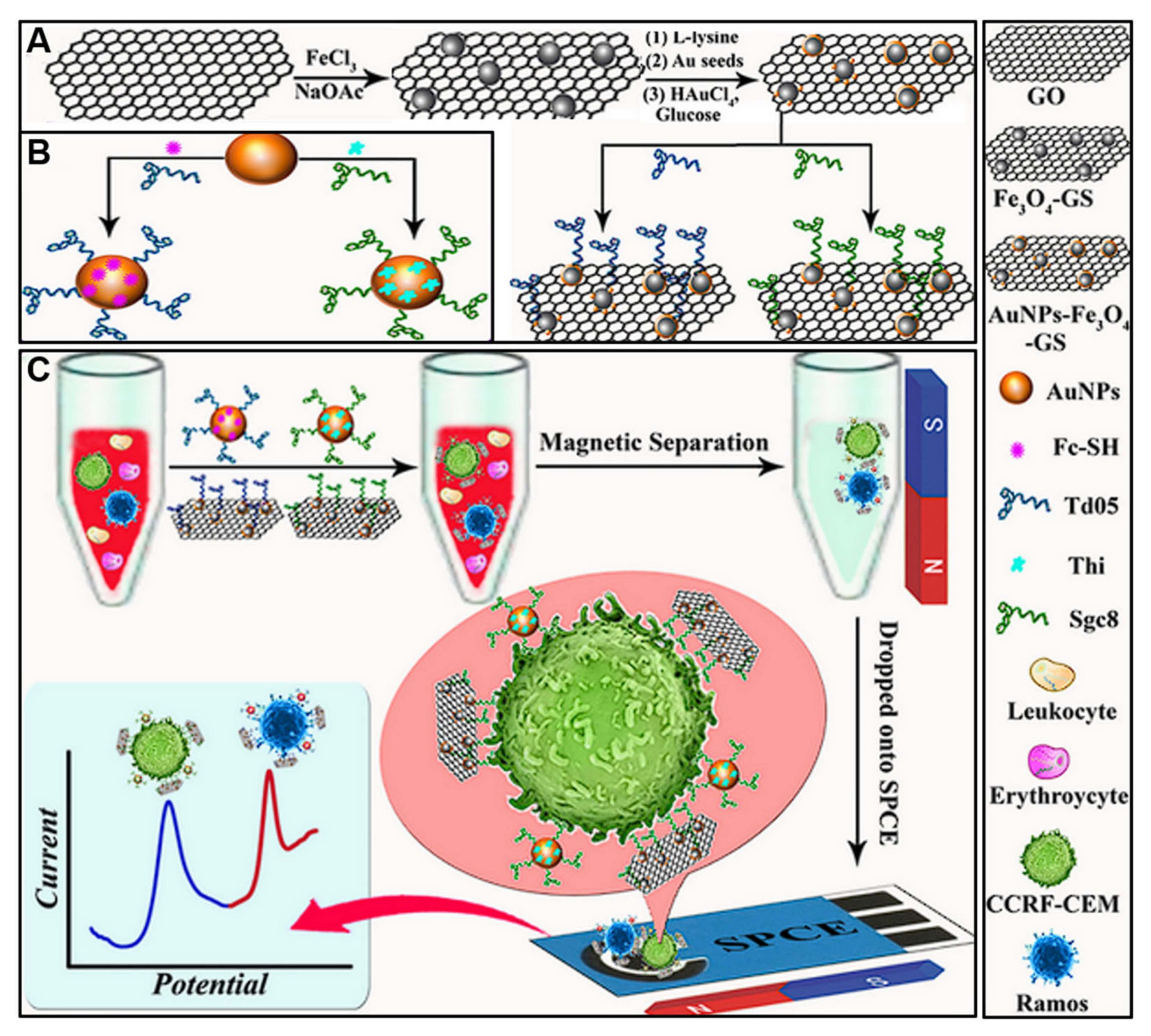 Molecules 28 06719 g009