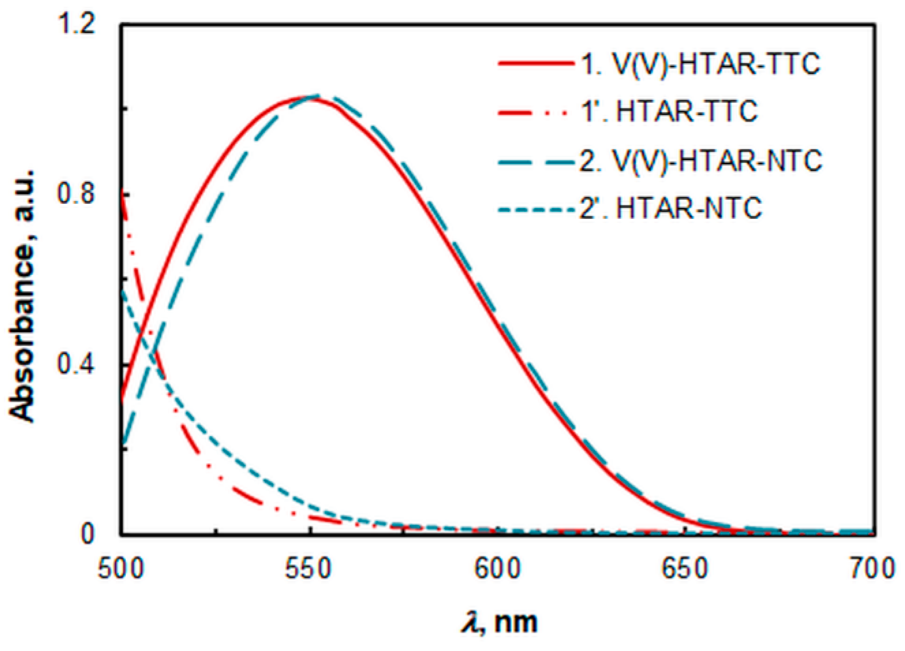 Molecules 28 06723 g002 Molecules 28 06723 g002