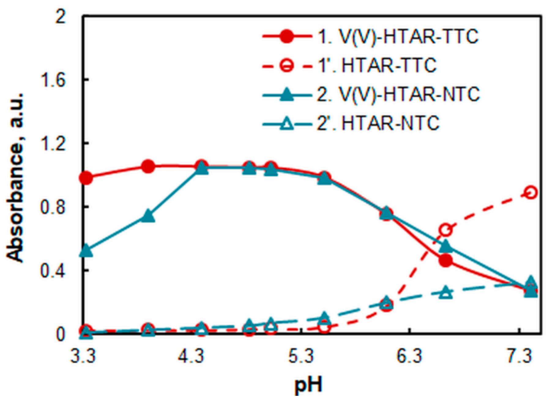 Molecules 28 06723 g003 Molecules 28 06723 g003