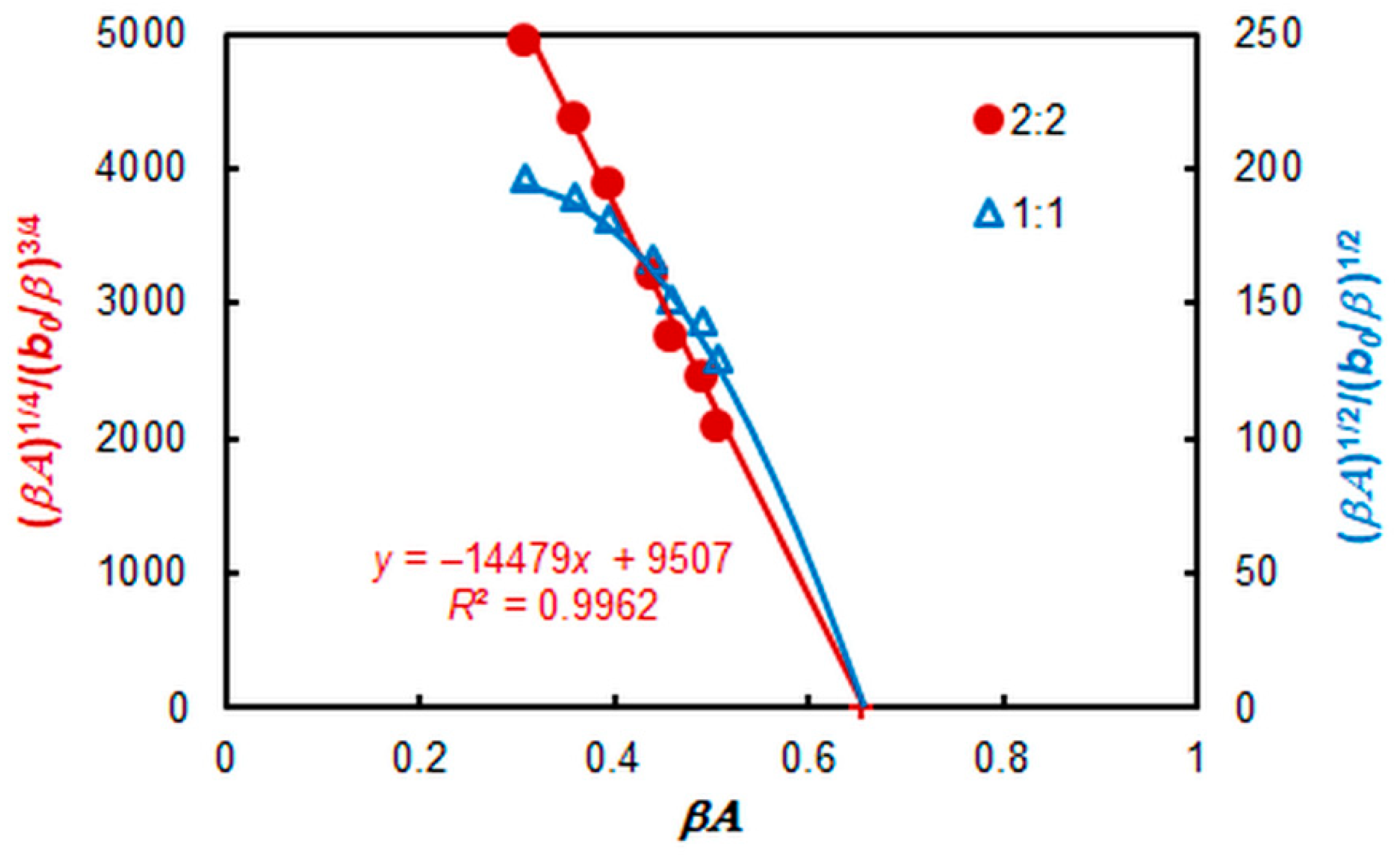 Molecules | Free Full-Text | Extractive Spectrophotometric ...