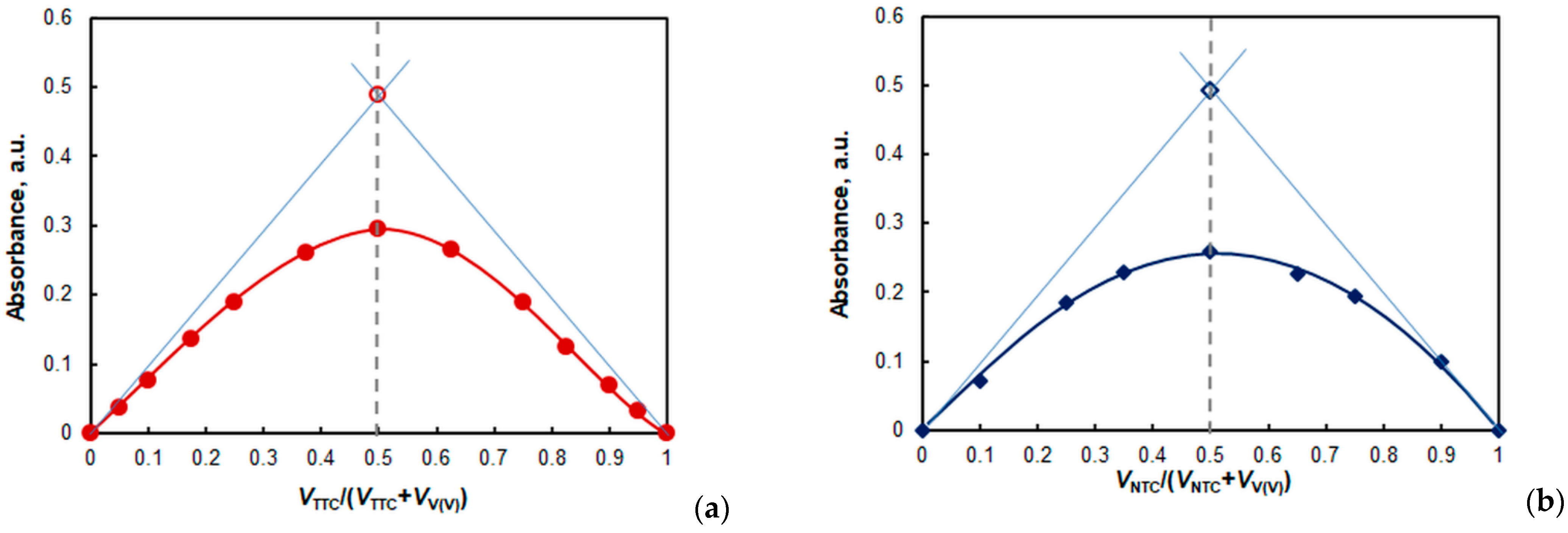Molecules 28 06723 g010 Molecules 28 06723 g010