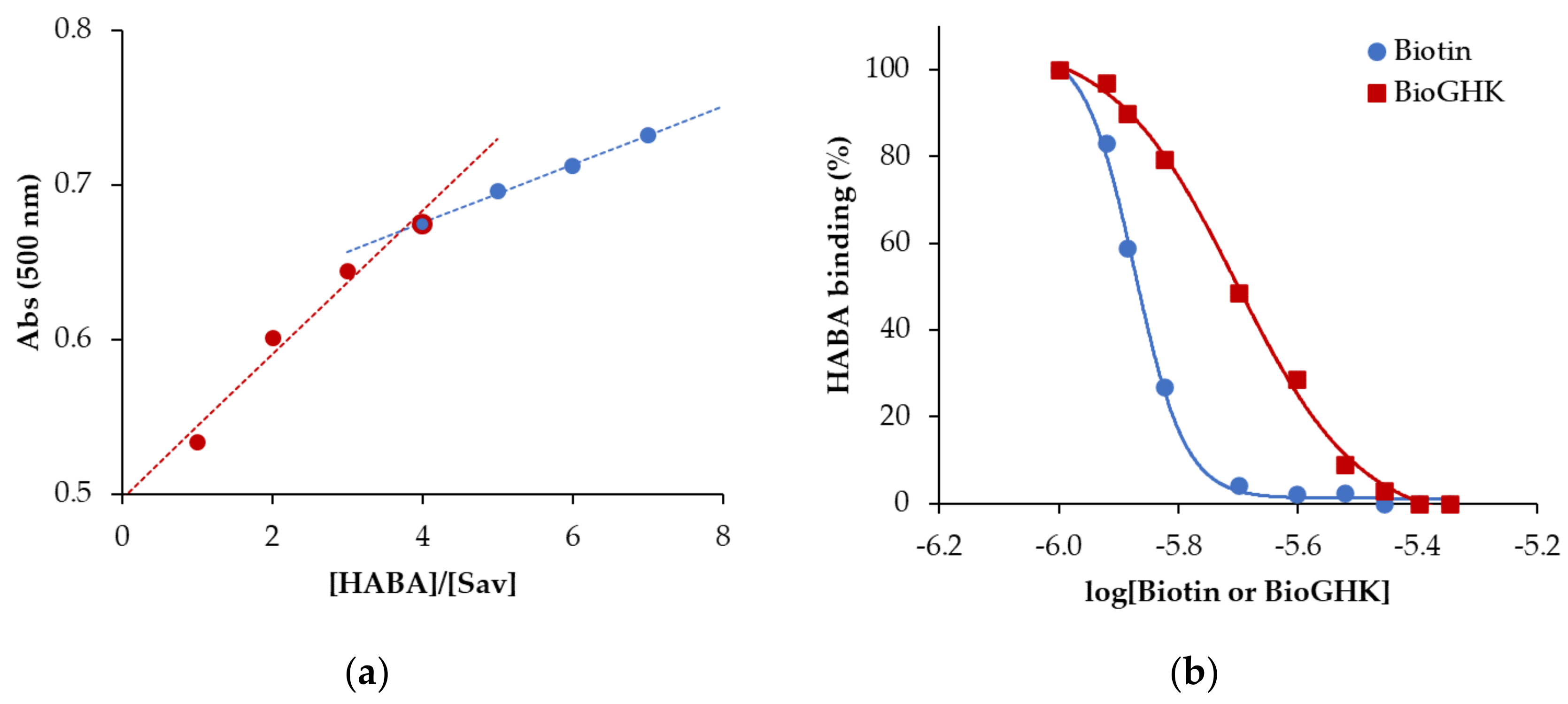 S19 Zetterberg Curve