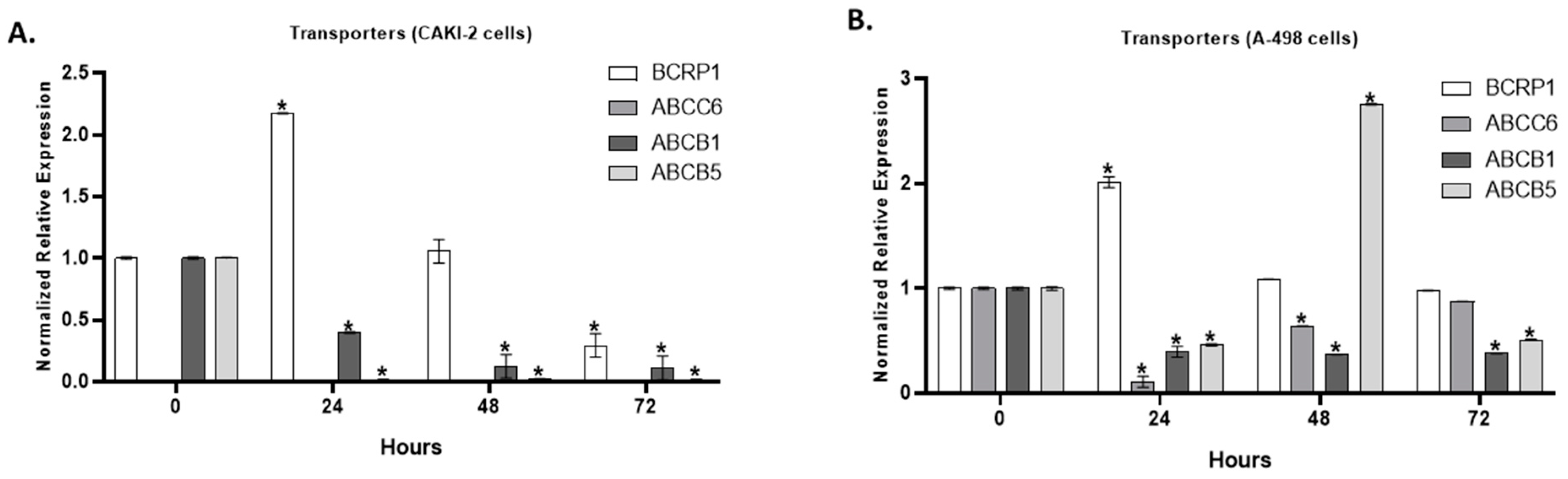 Molecules 28 06725 g009 Molecules 28 06725 g009