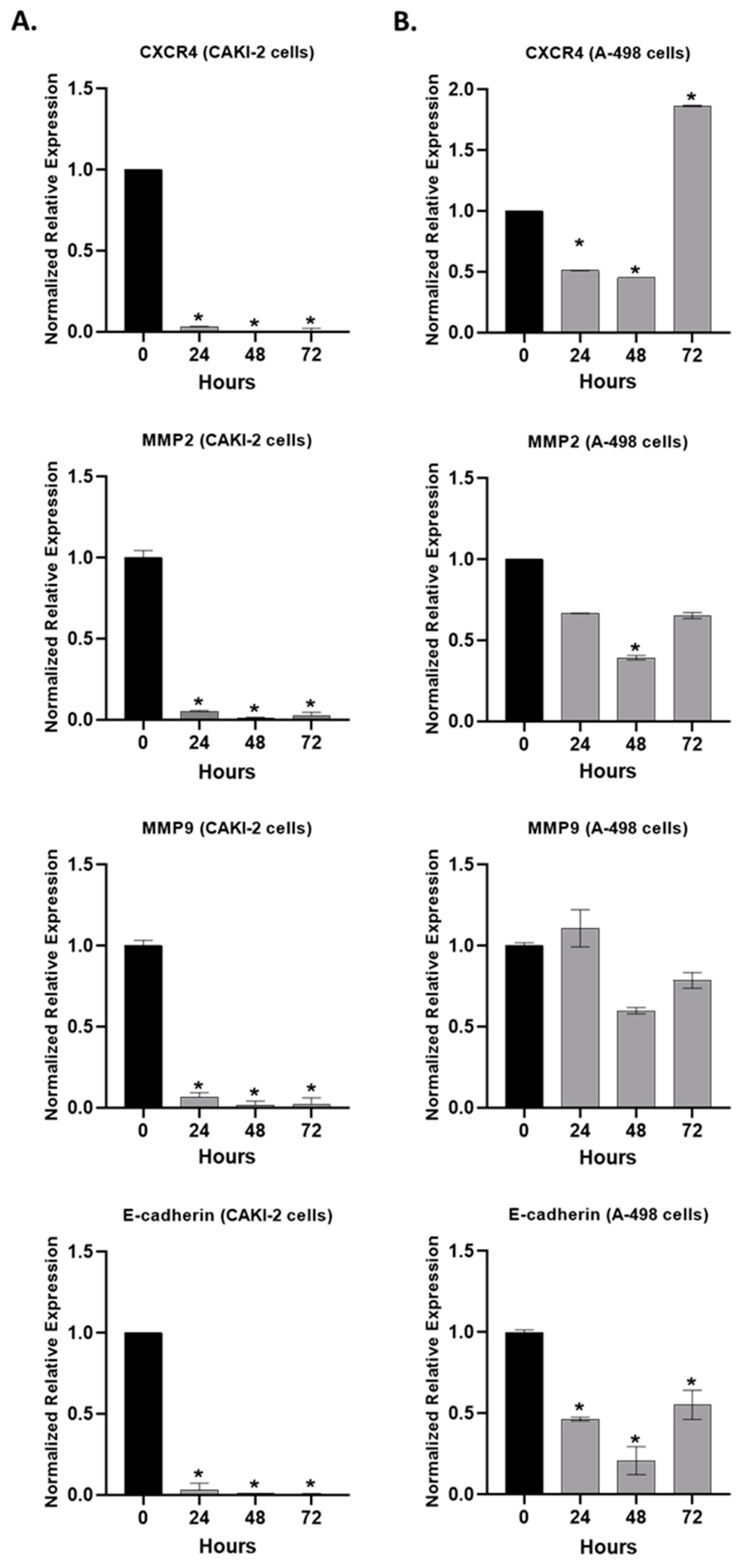 Molecules 28 06725 g010 Molecules 28 06725 g010