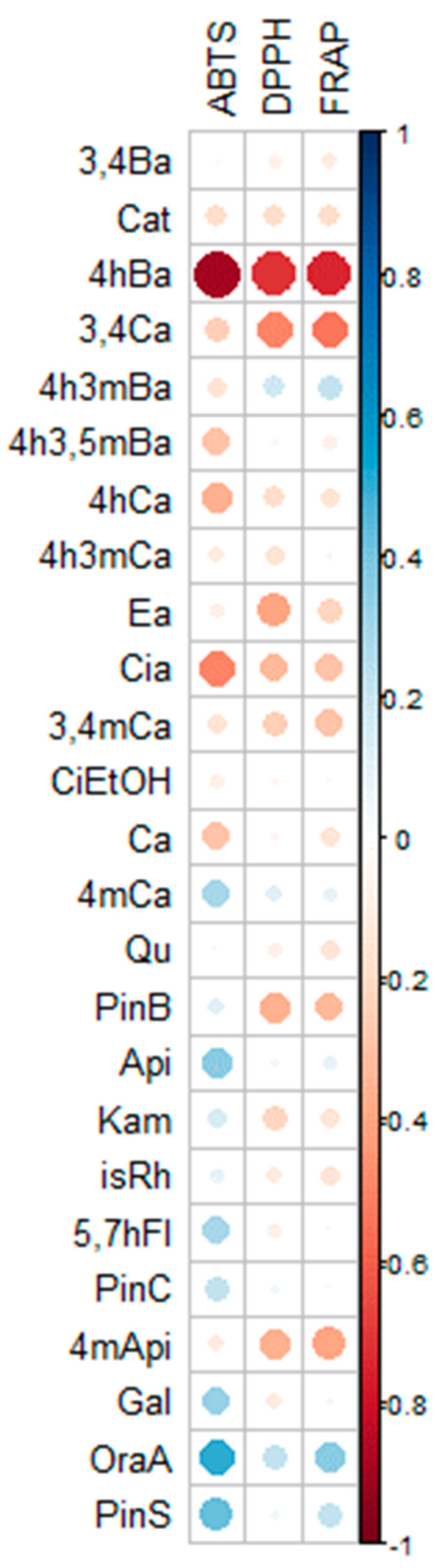 Molecules 28 06744 g003