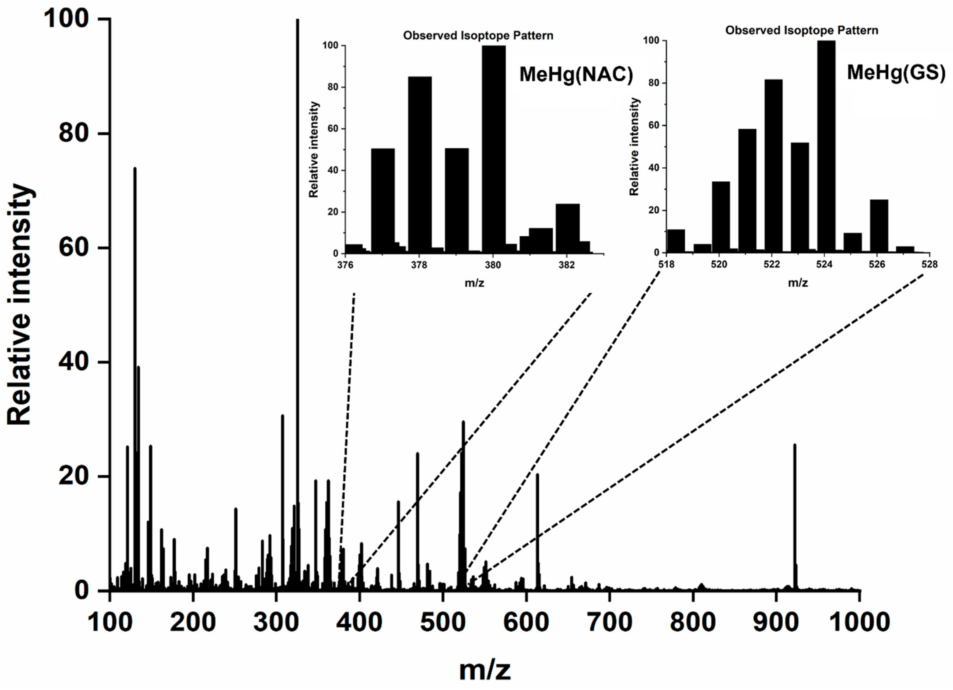 Molecules 28 06762 g008 Molecules 28 06762 g008